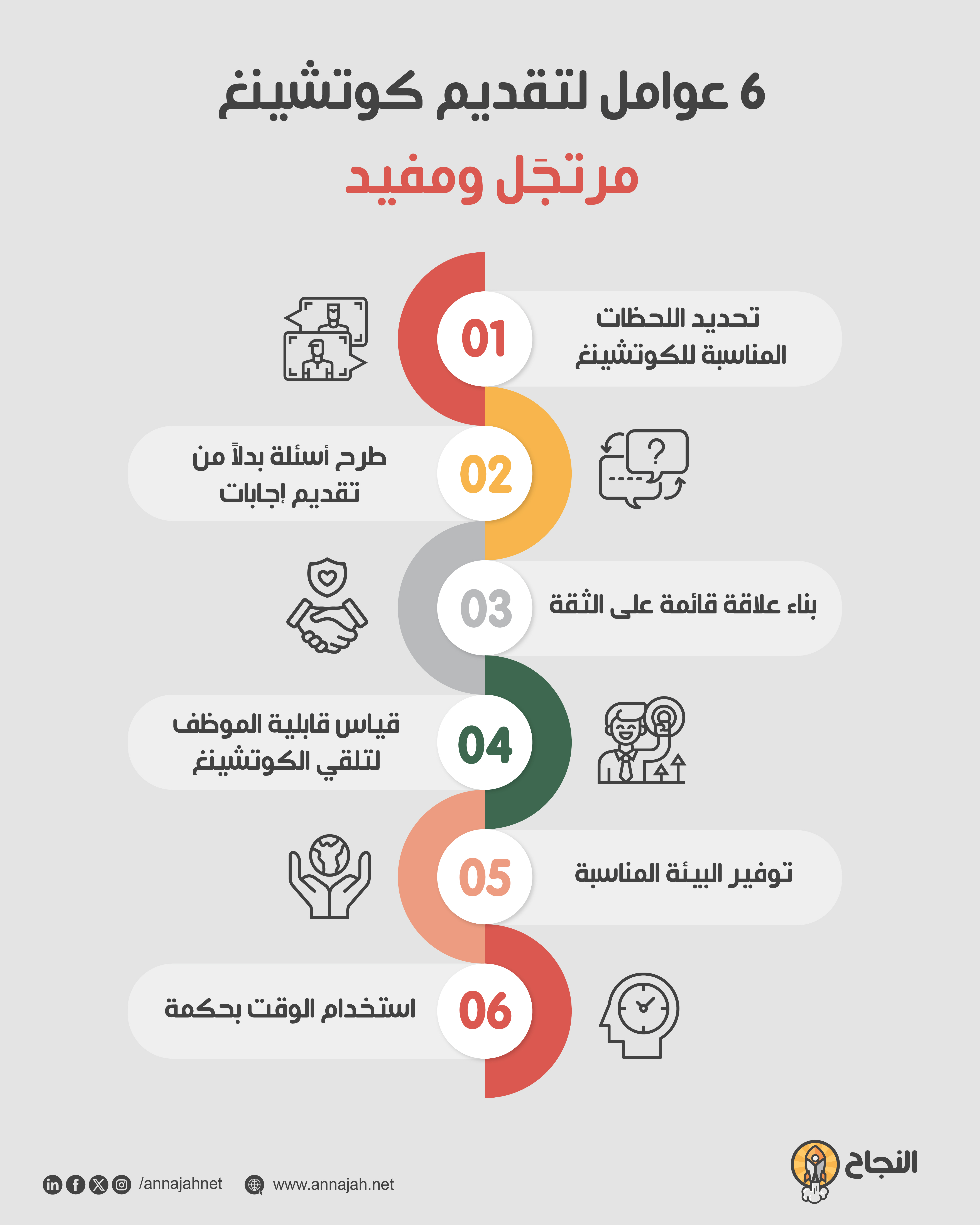 6 عوامل لتقديم كوتشينغ مرتجَل ومفيد