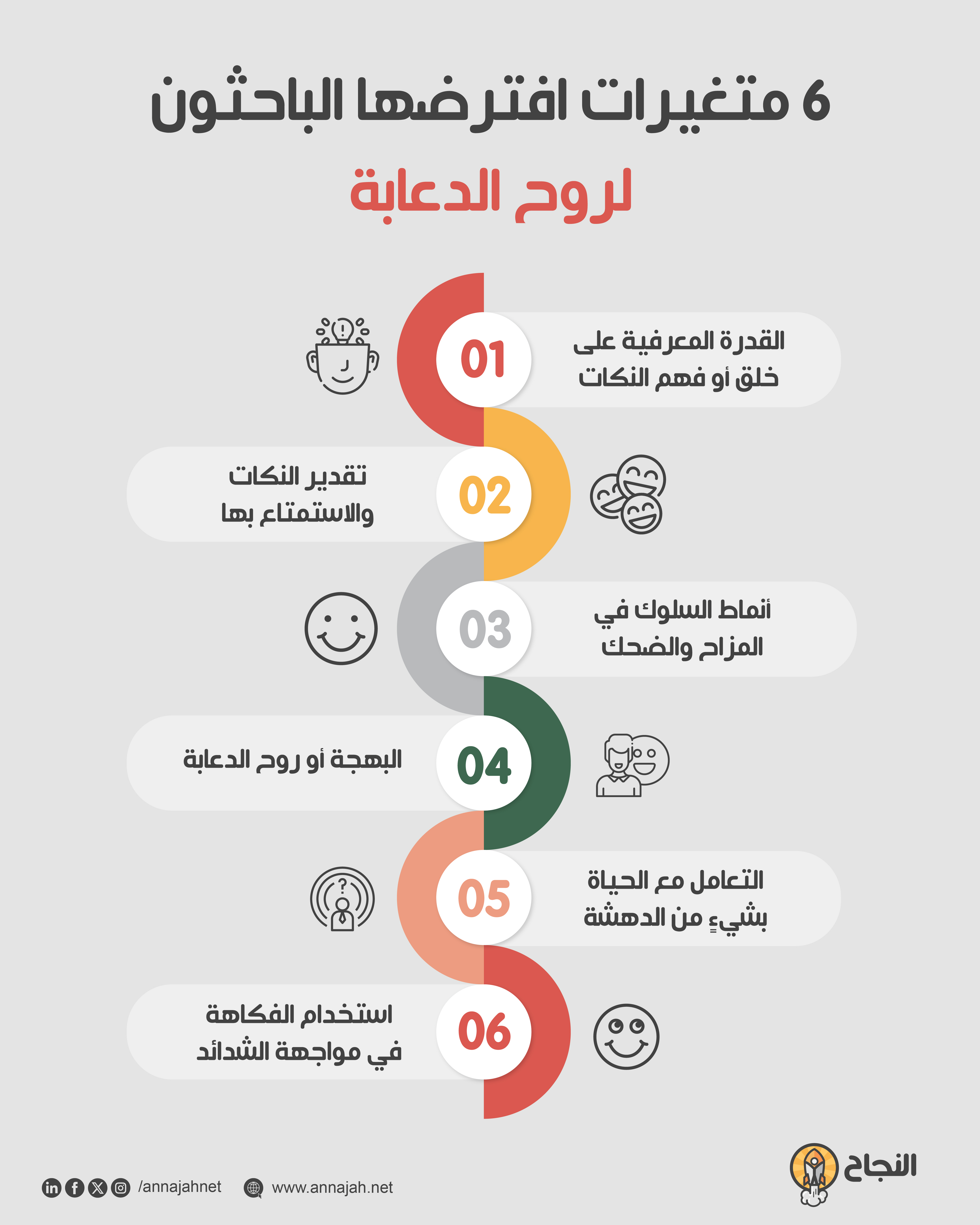 6 متغيرات افترضها الباحثون لروح الدعابة
