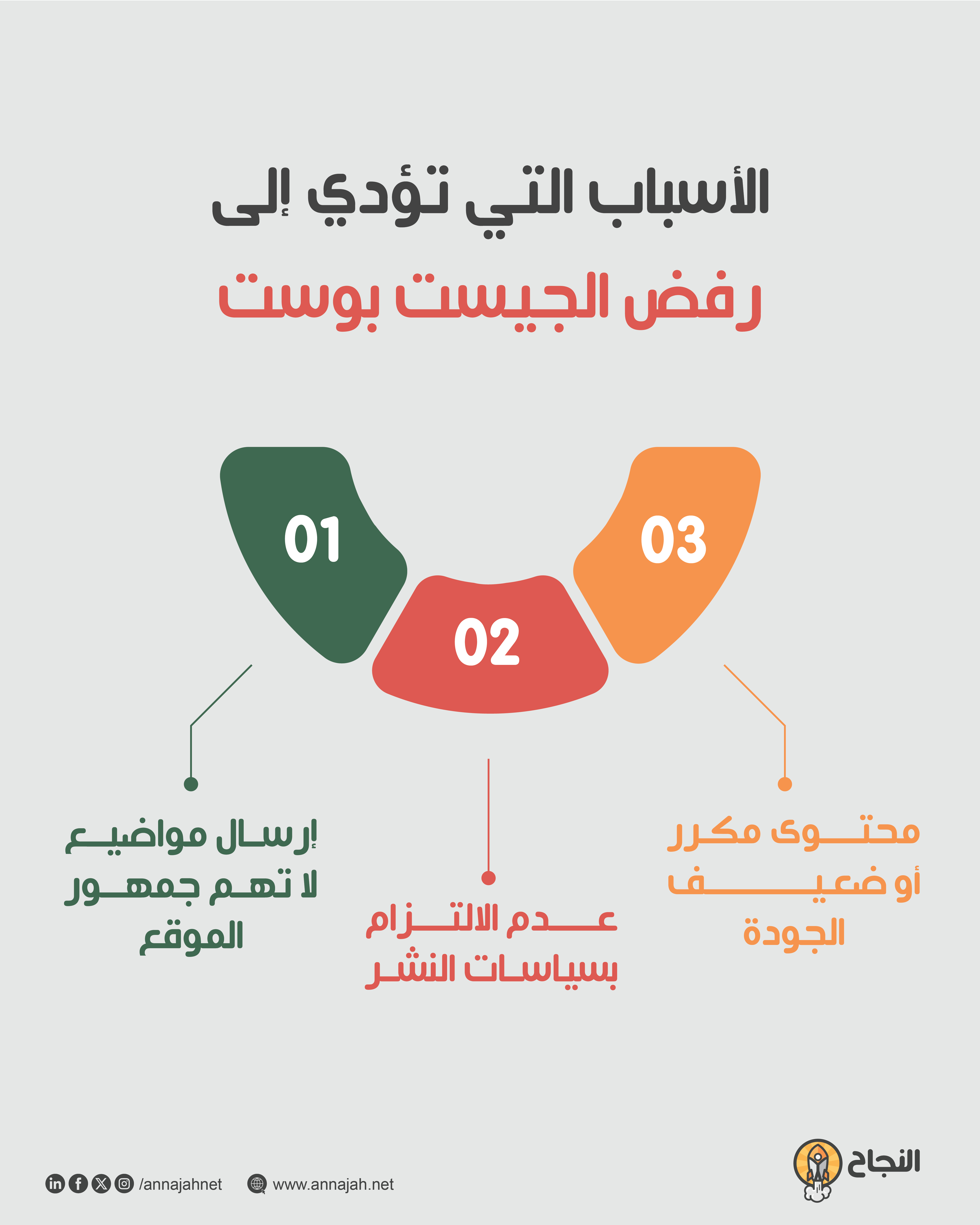 الأسباب التي تؤدي إلى رفض الجيست بوست