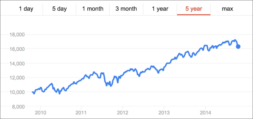 الصورة رقم 6