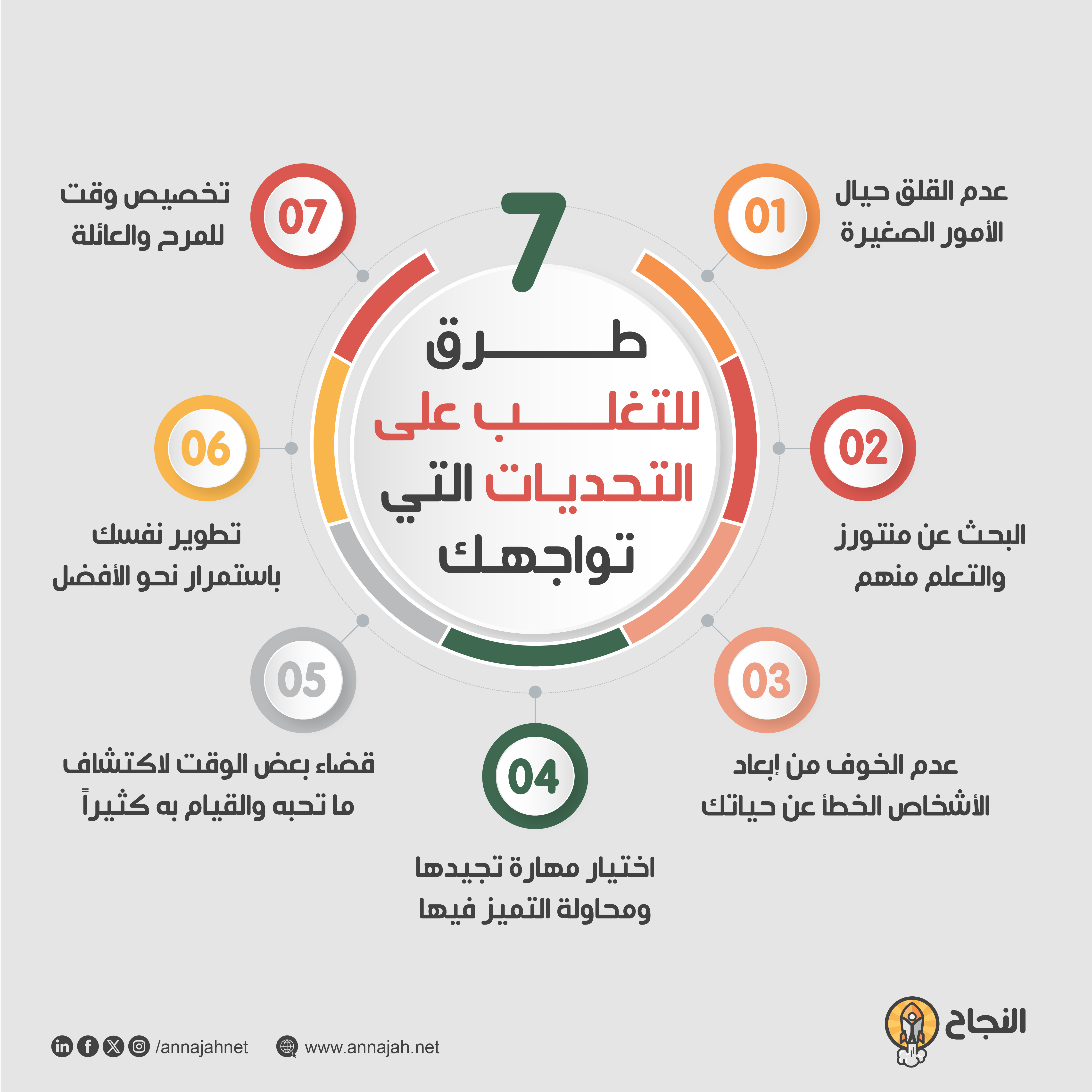 7 طرق للتغلب على التحديات التي تواجهنا