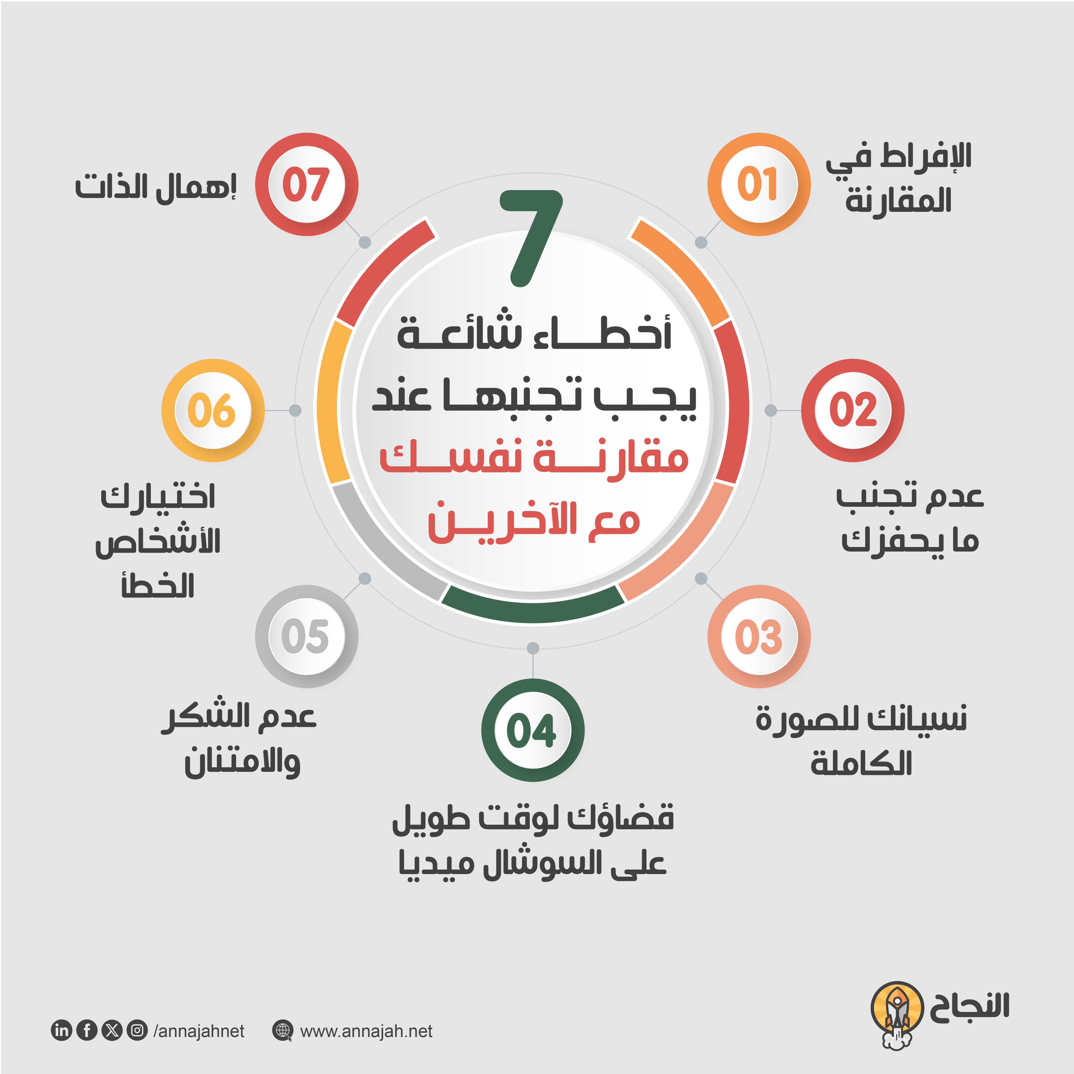 7 أخطاء شائعة يجب تجنُّبها عند مقارنة نفسك مع الآخرين