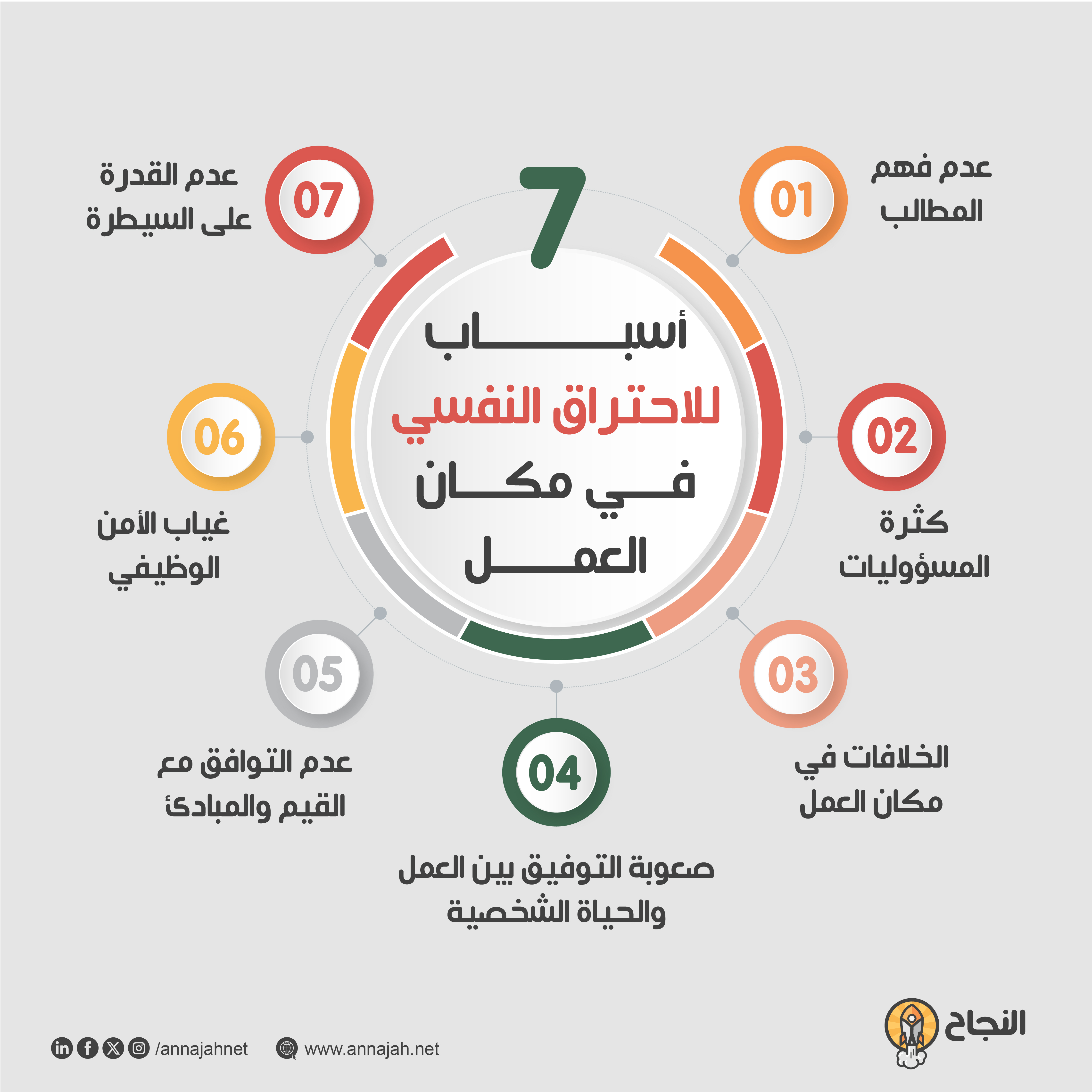 7 أسباب للاحتراق النفسي في مكان العمل