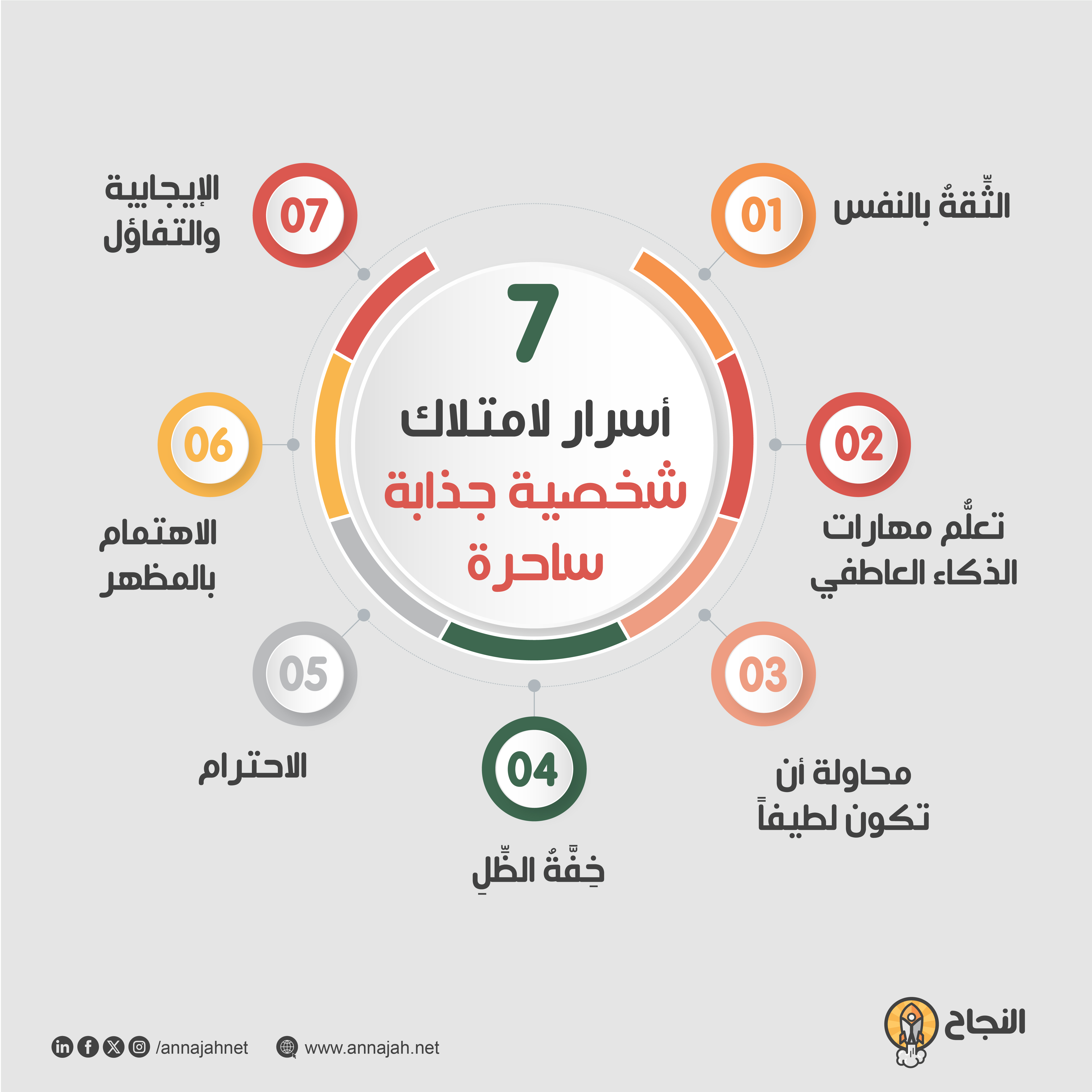 7 أسرار لامتلاك شخصية جذابة ساحرة تُلفت انتباه الجميع