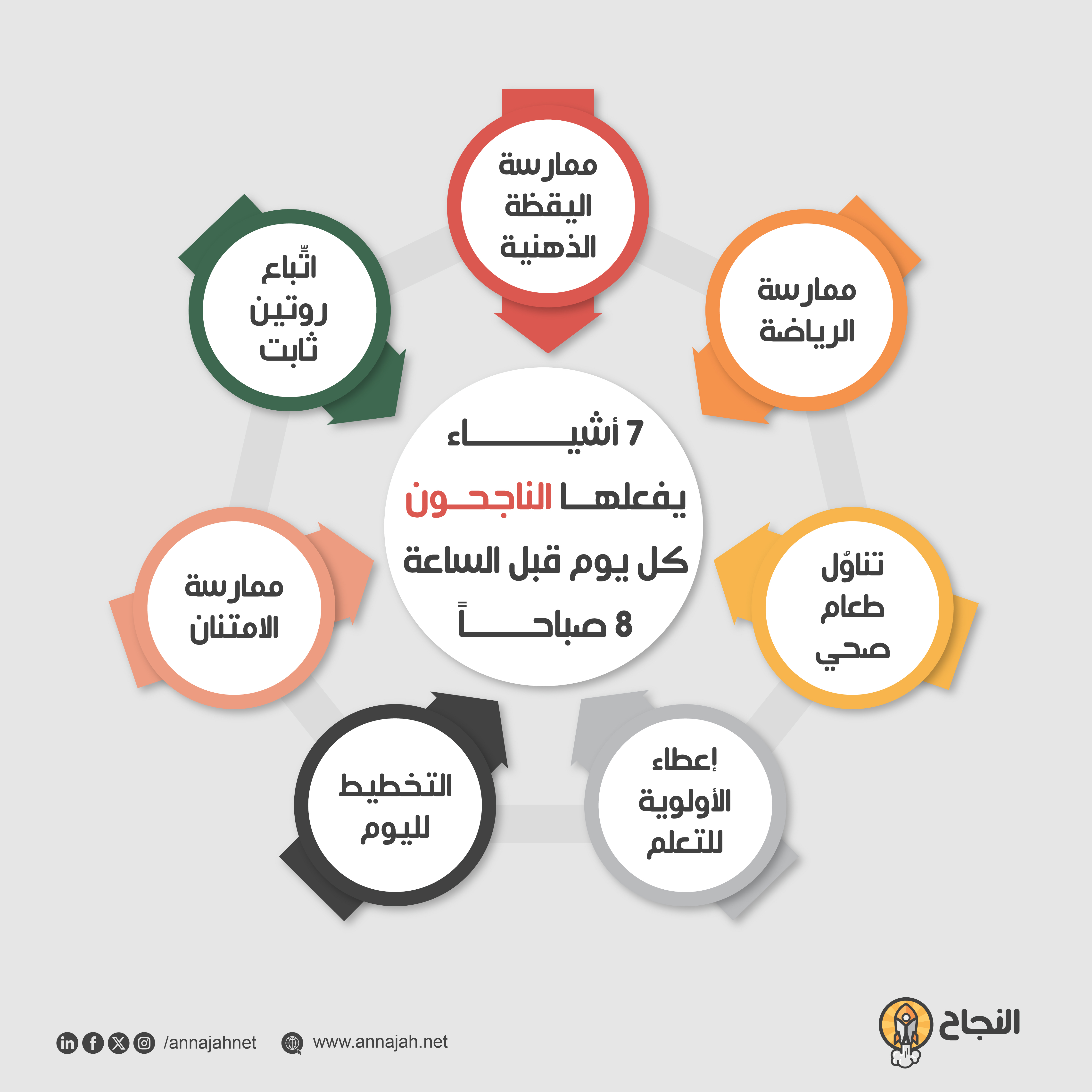 7 أشياء يفعلها الناجحون كل يوم قبل الساعة 8 صباحاً