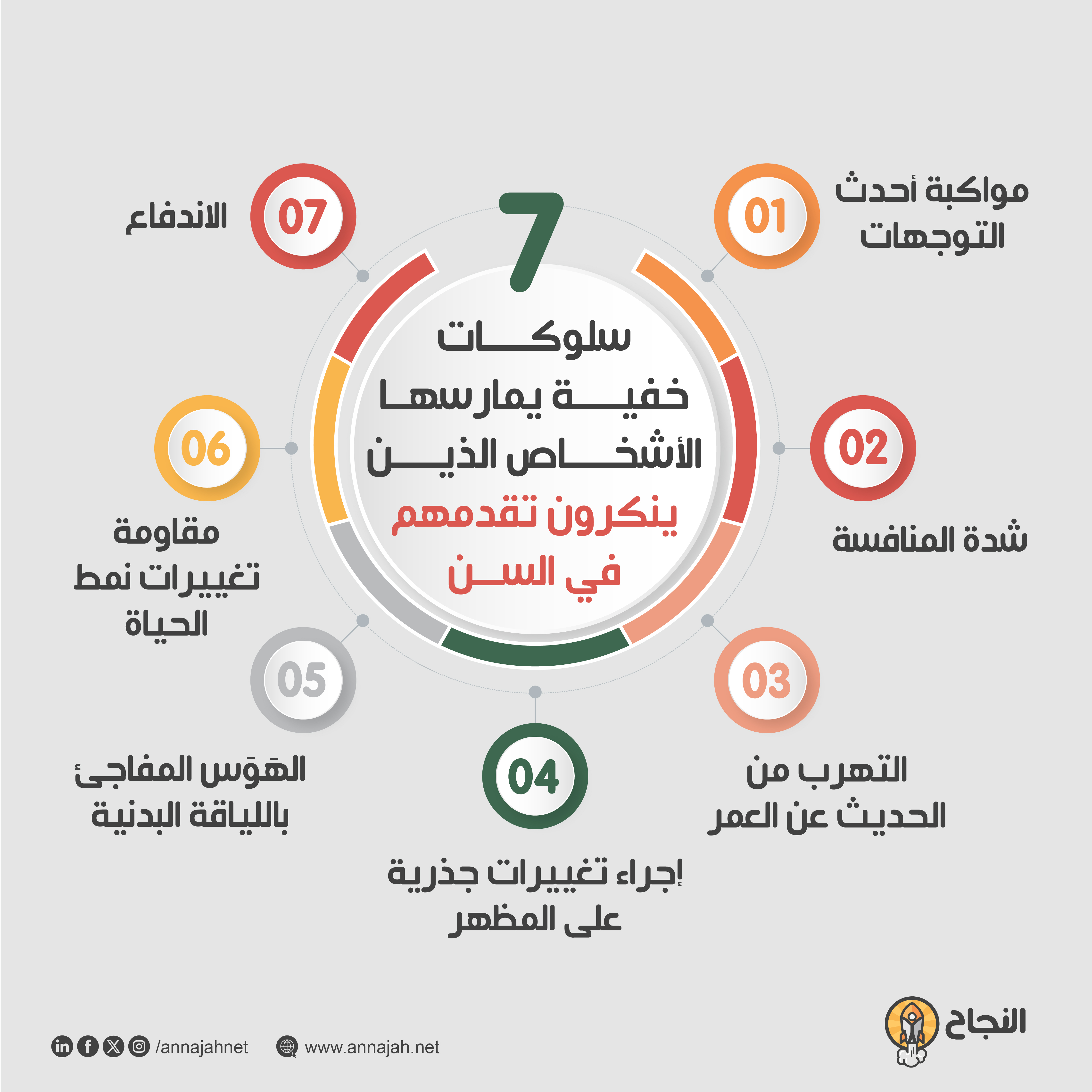 7 سلوكات خفية يمارسها الأشخاص الذين ينكرون تقدمهم في السن