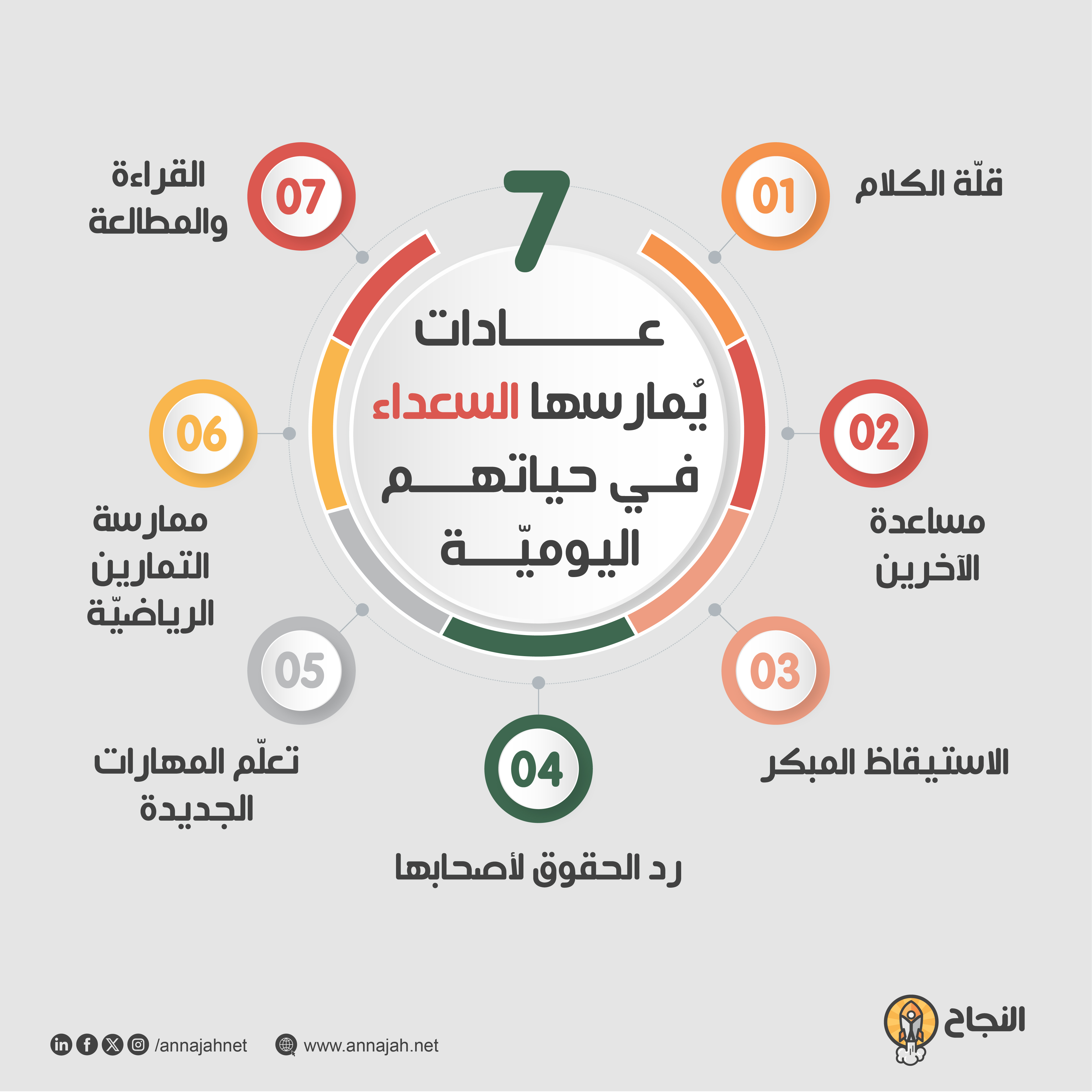 7 عادات يُمارسها السعداء في حياتهم اليوميّة  7 عادات يُمارسها السعداء في حياتهم اليوميّة