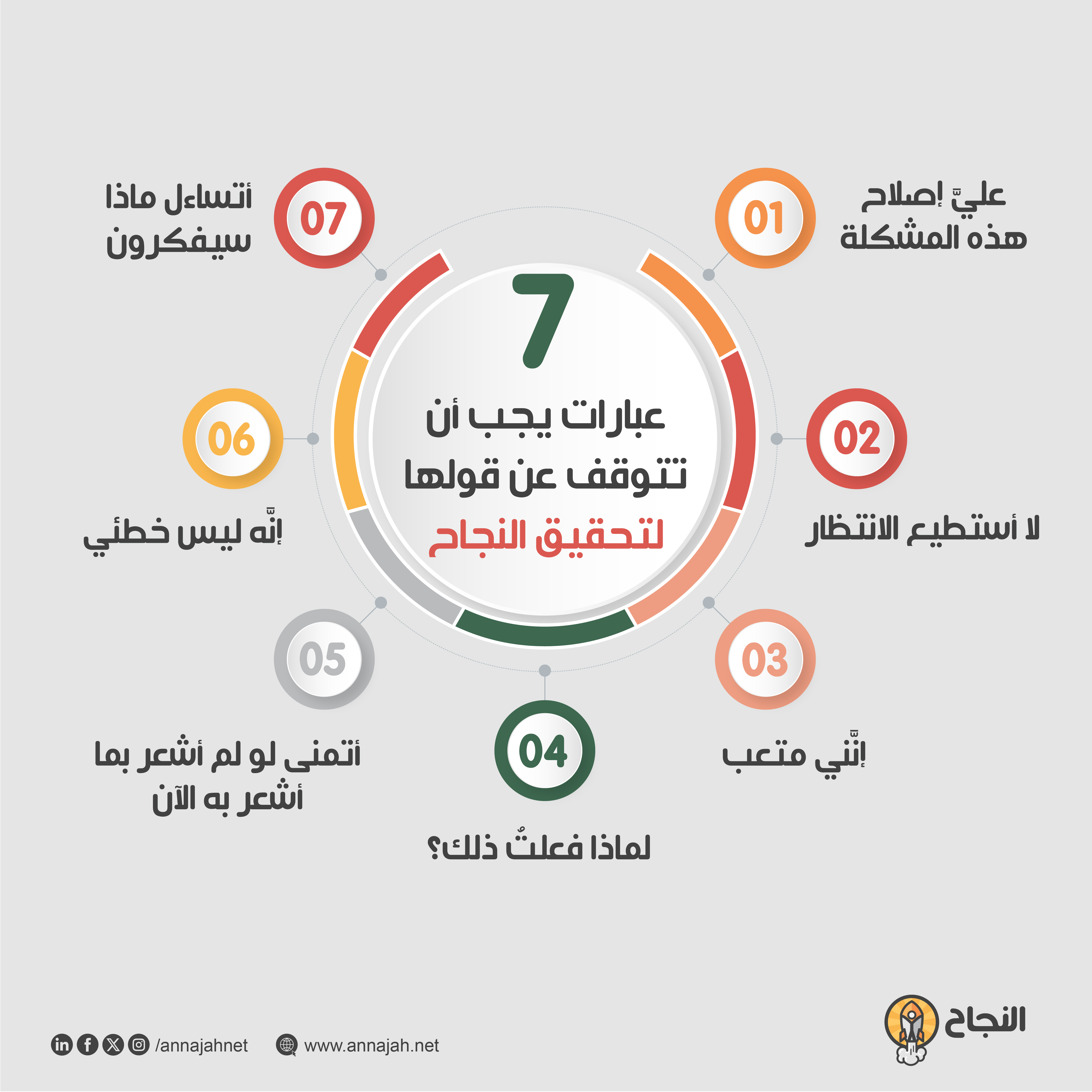 7 عبارات يجب أن تتوقف عن قولها لتحقيق النجاح