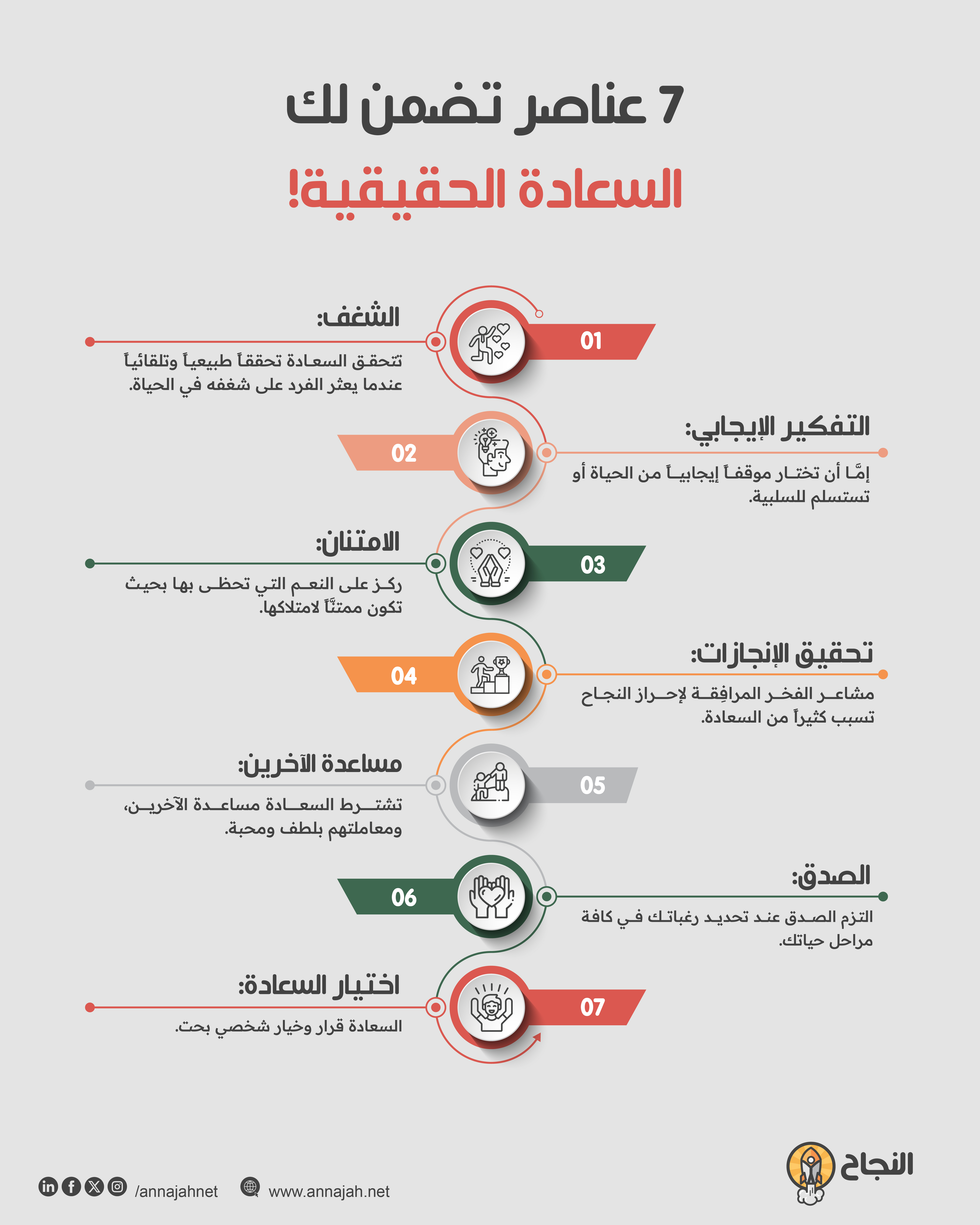 7 عناصر تضمن لك السعادة الحقيقية!