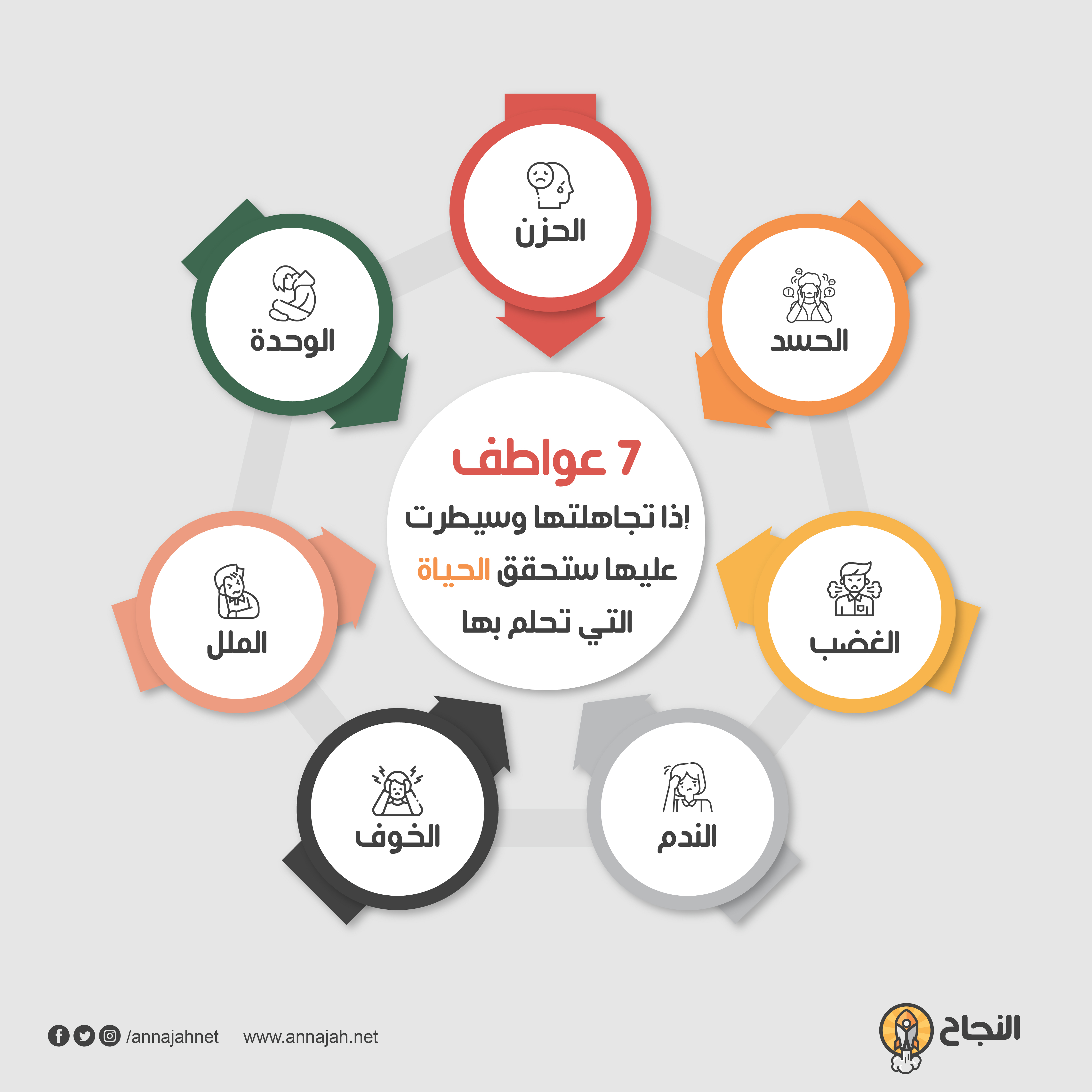 7 عواطف إذا تجاهلتها وسيطرت عليها ستحقق الحياة التي تحلم بها