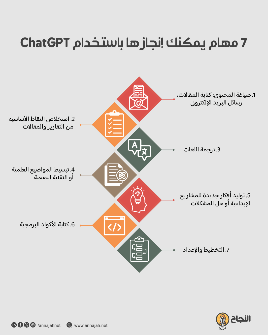 إنفوجرافيك: 7 مهام يمكنك إنجازها باستخدام ChatGPT