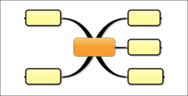 استراتيجيات إنشاء الخرائط الذهنية - مستوى تلو الآخر - المستوى الأول