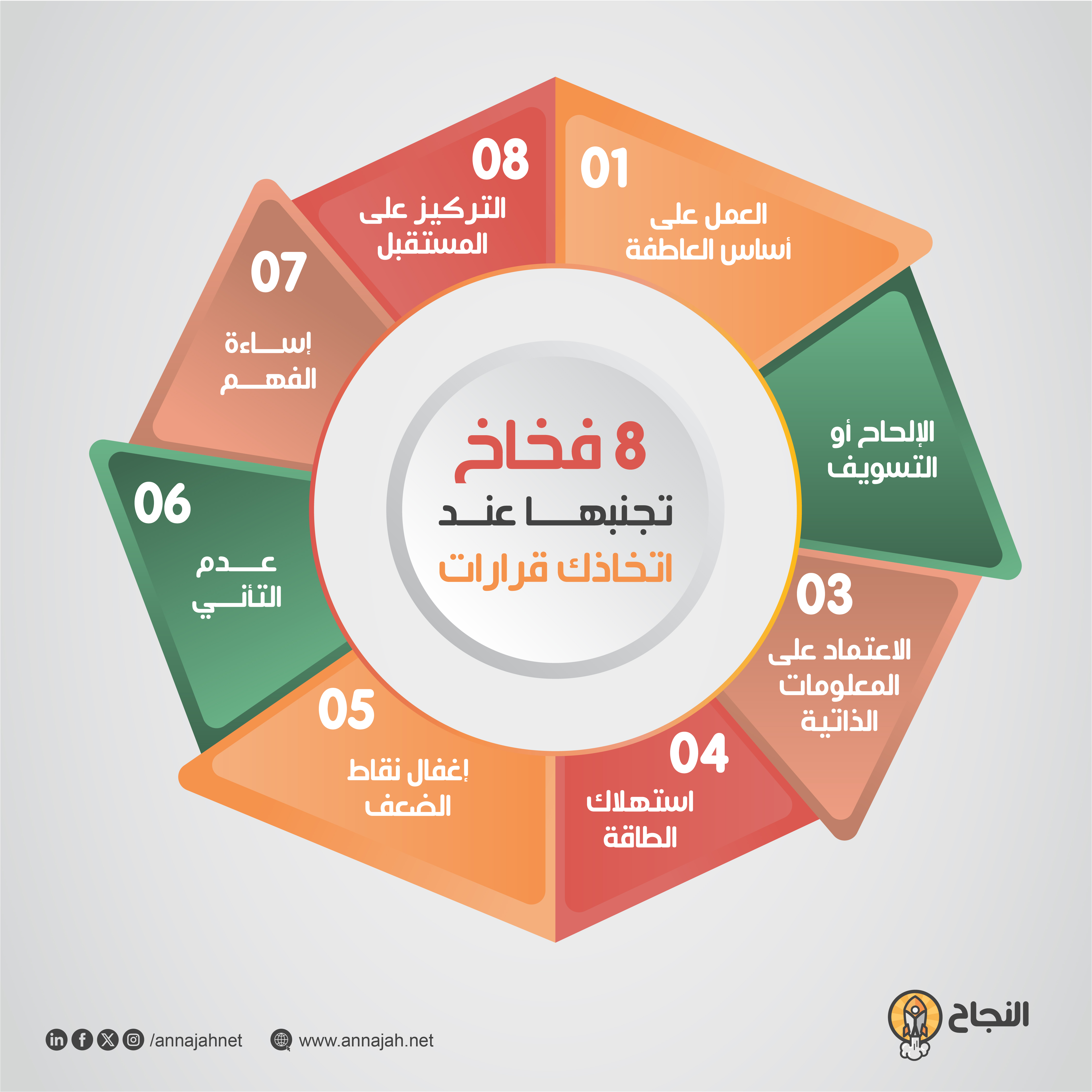 8 فخاخ عليك تجنبها عند اتخاذ قرارات تستند إلى الحقائق
