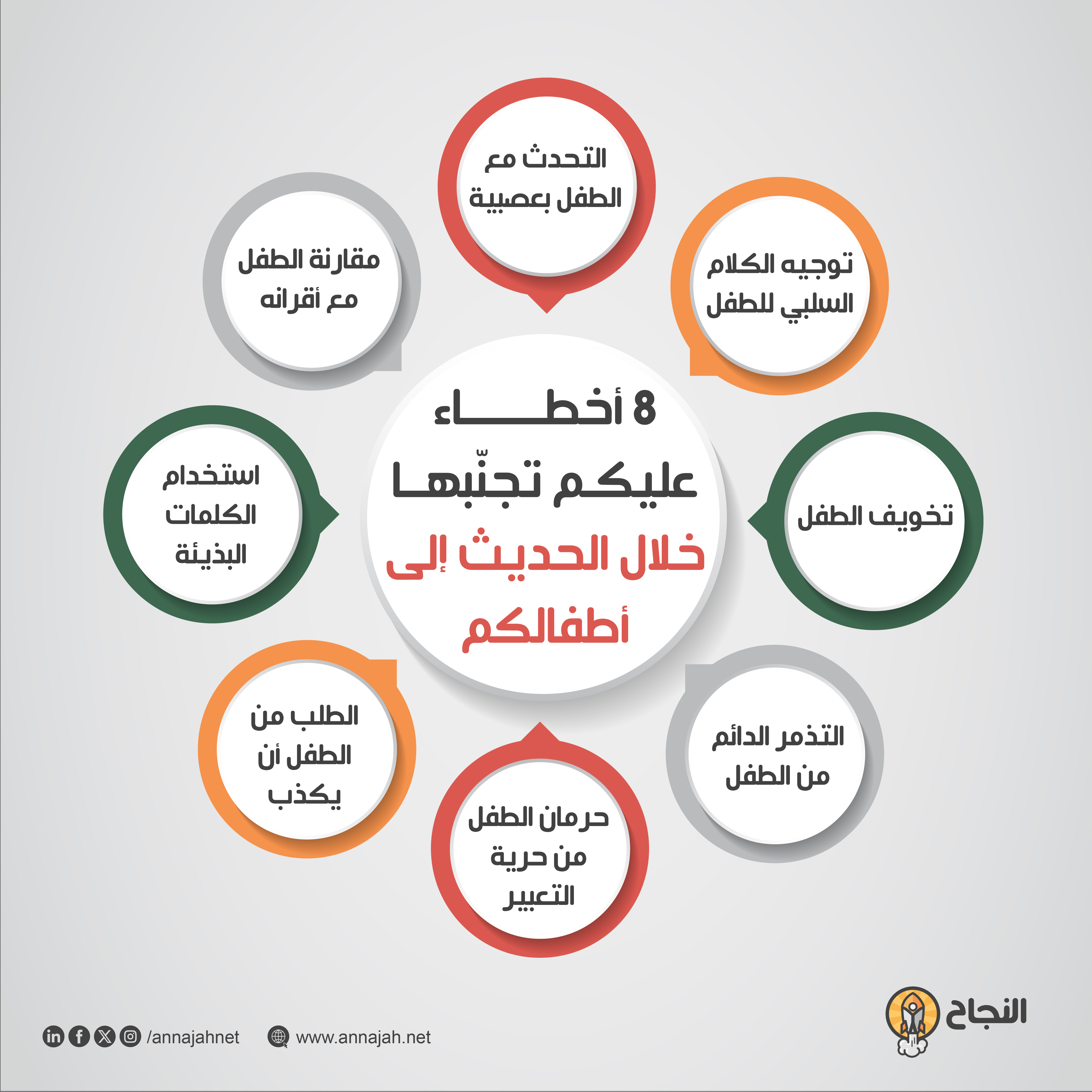 8 أخطاء عليكم تجنّبها خلال الحديث إلى أطفالكم