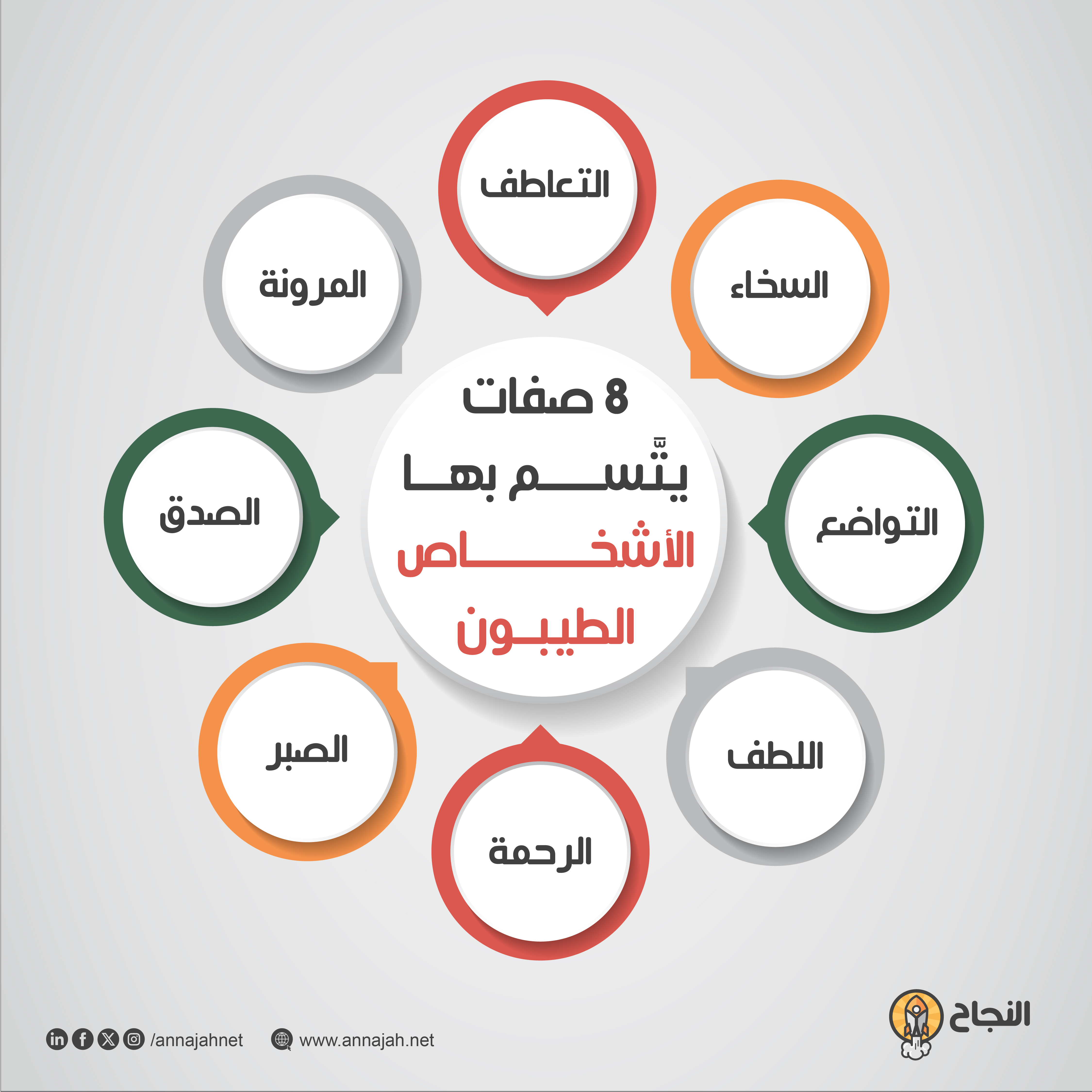 8 صفات يتَّسم بها الأشخاص الطيبون