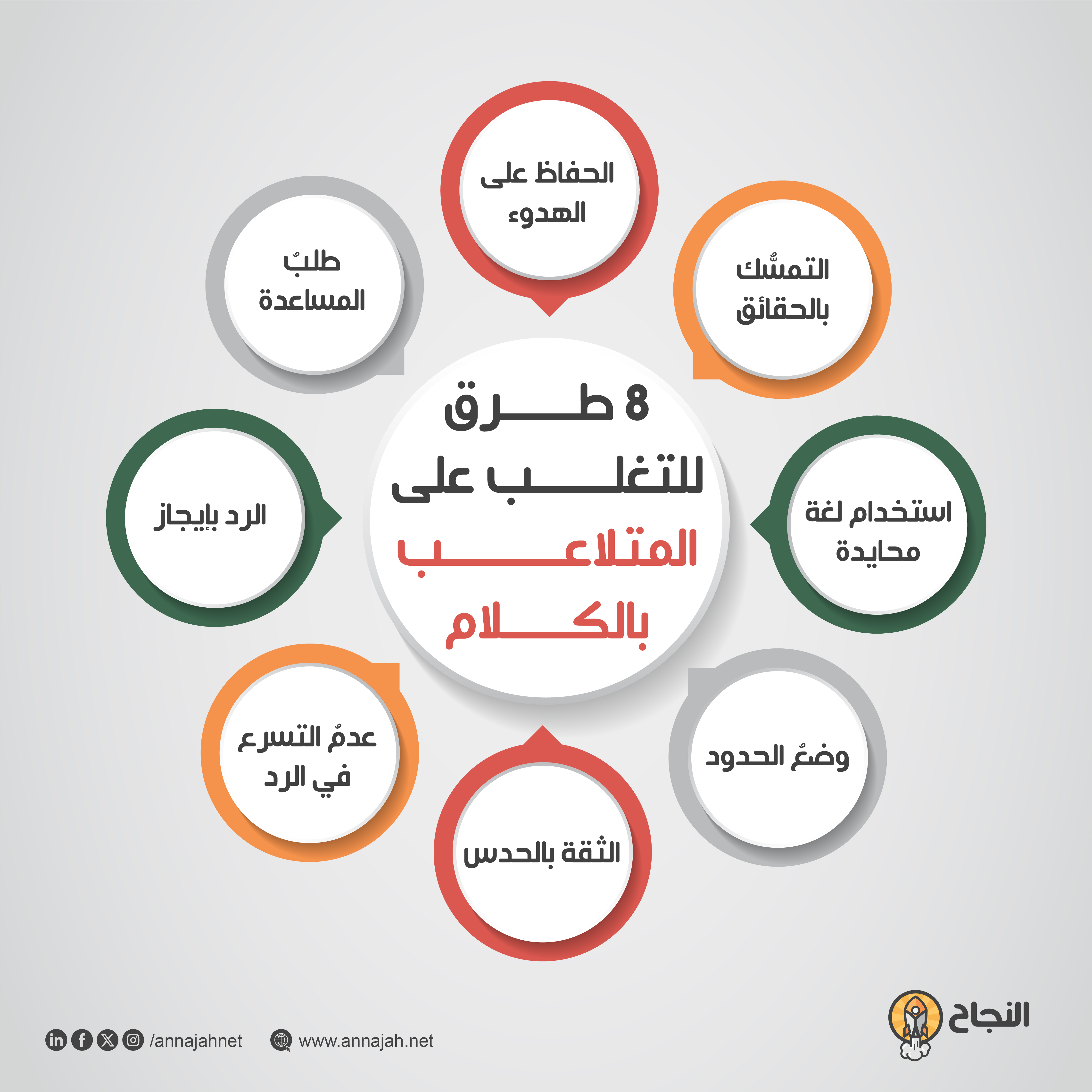 8 طرق للتغلب على المتلاعب بالكلام بحسب علم النفس