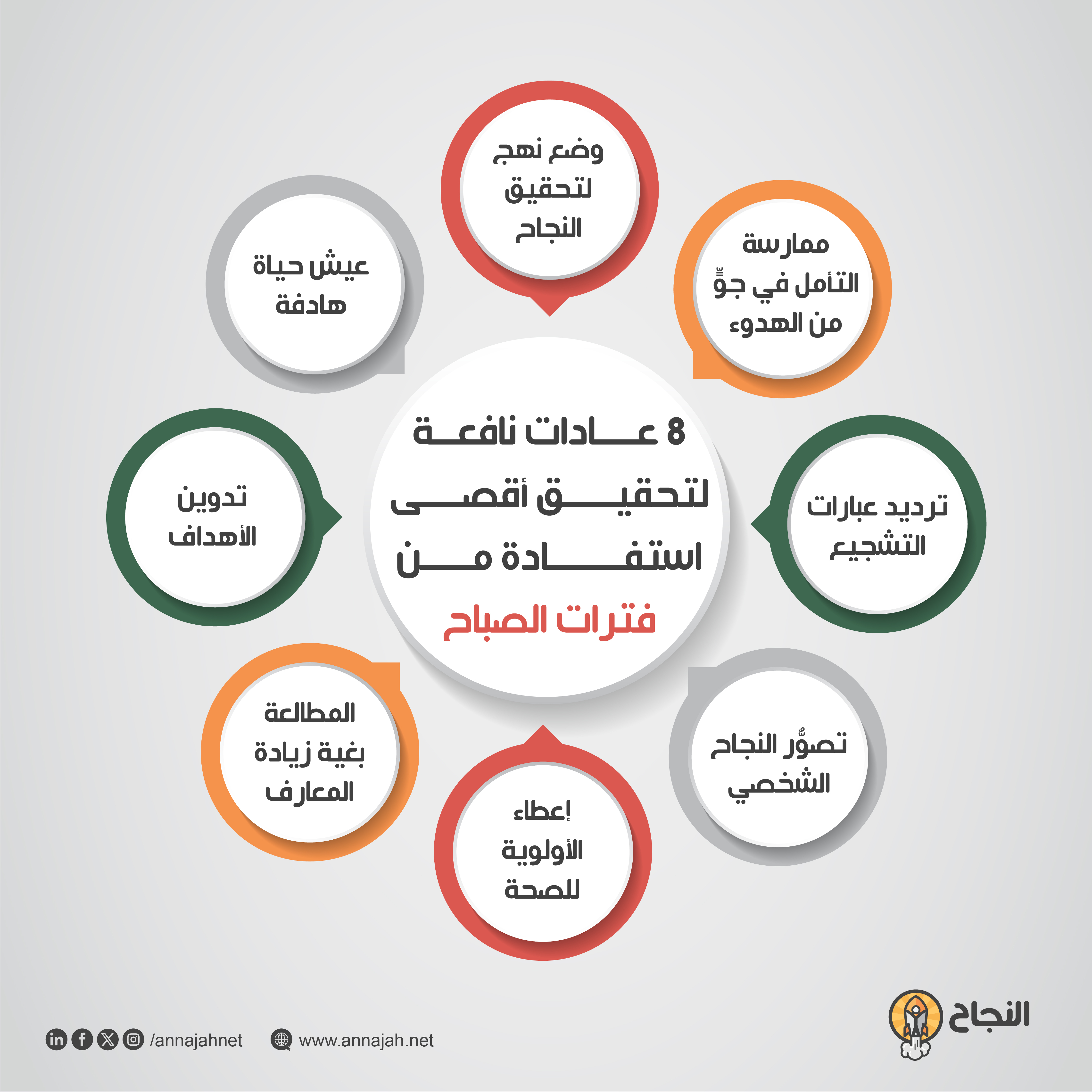 8 عادات نافعة لتحقيق أقصى استفادة من فترات الصباح