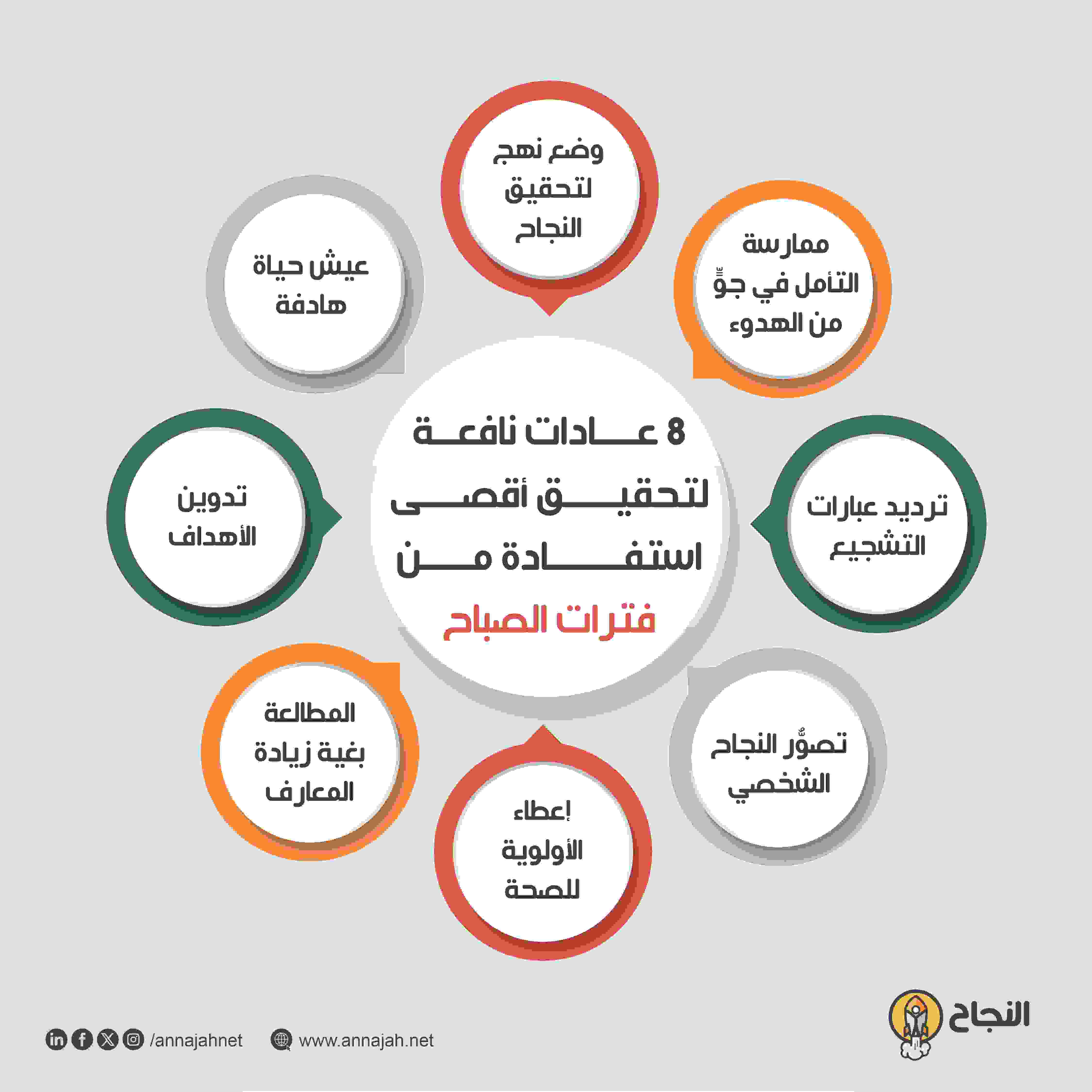 8 عادات نافعة لتحقيق أقصى استفادة من فترات الصباح