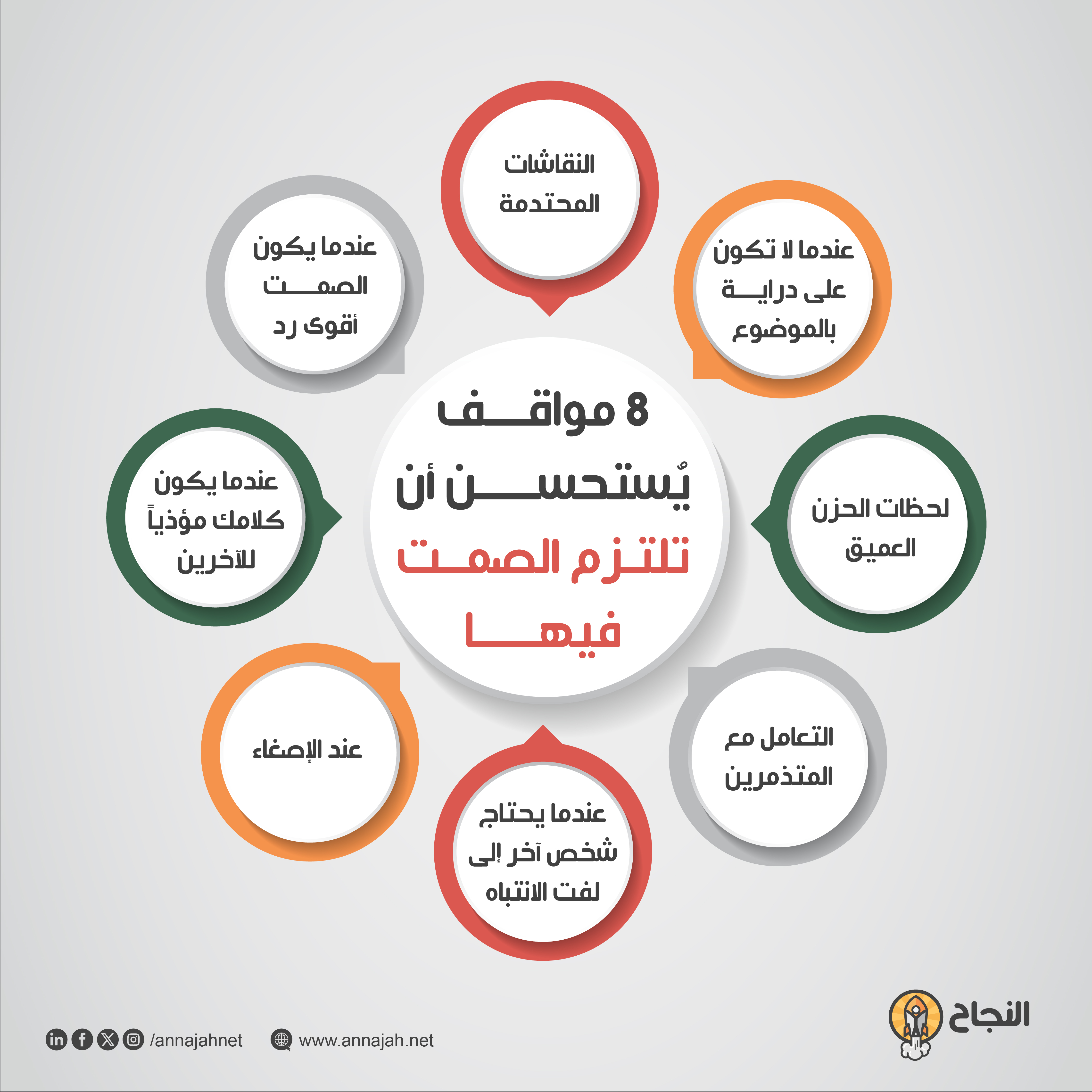 8 مواقف يُستحسن أن تلتزم الصمت فيها