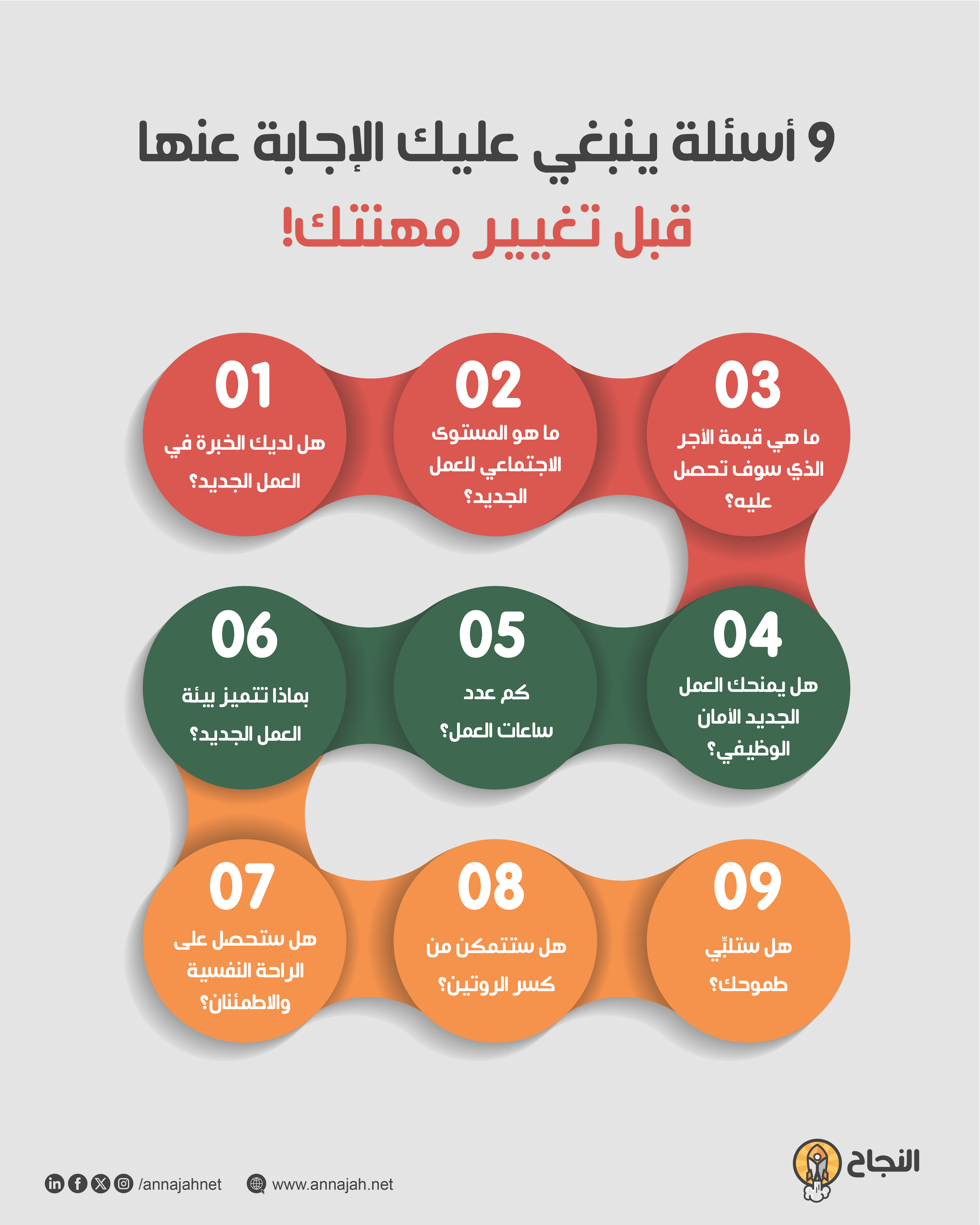 9 أسئلة ينبغي عليك الإجابة عنها قبل تغيير مهنتك!