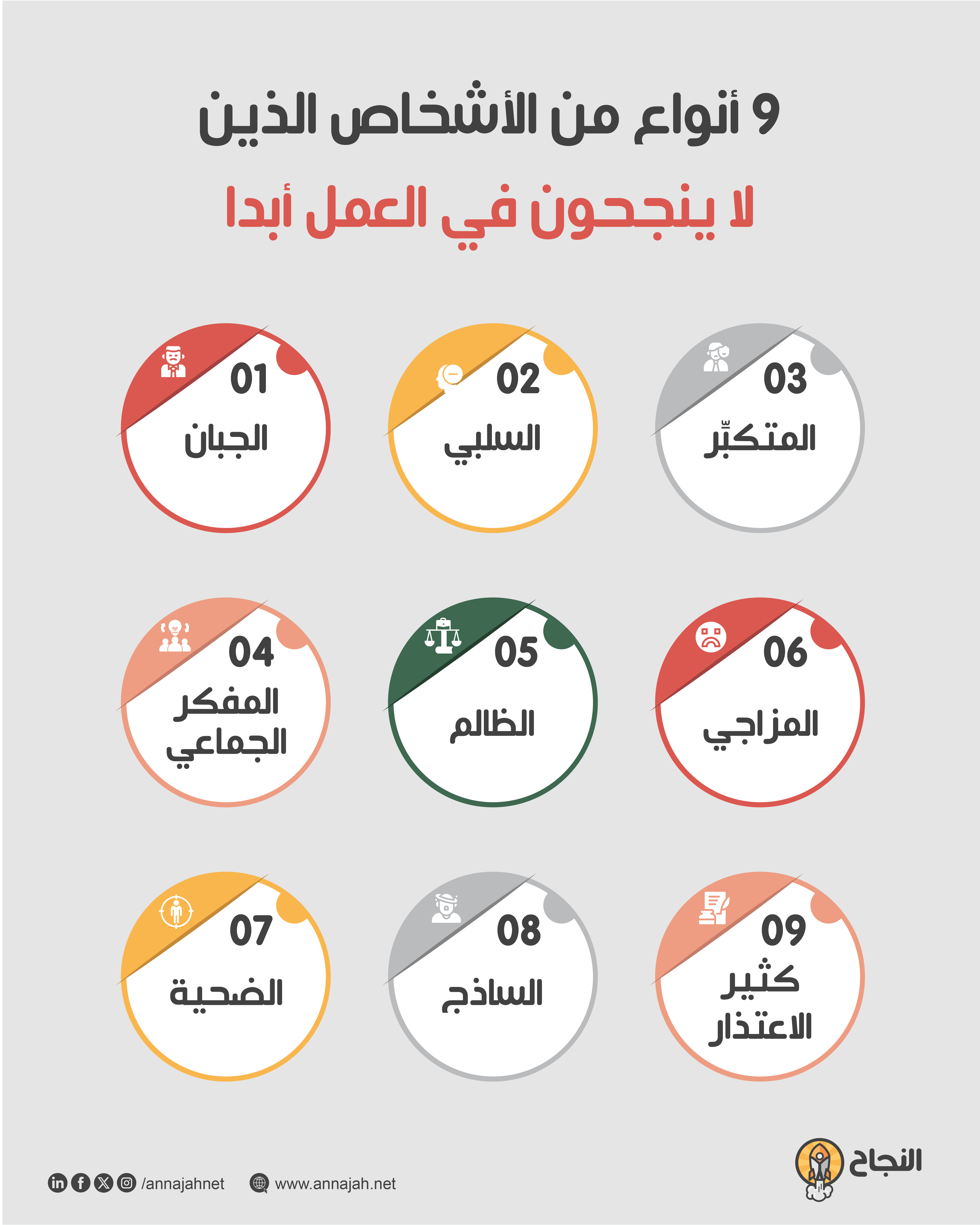 9 أنواع من الأشخاص الذين لا ينجحون في العمل أبداً