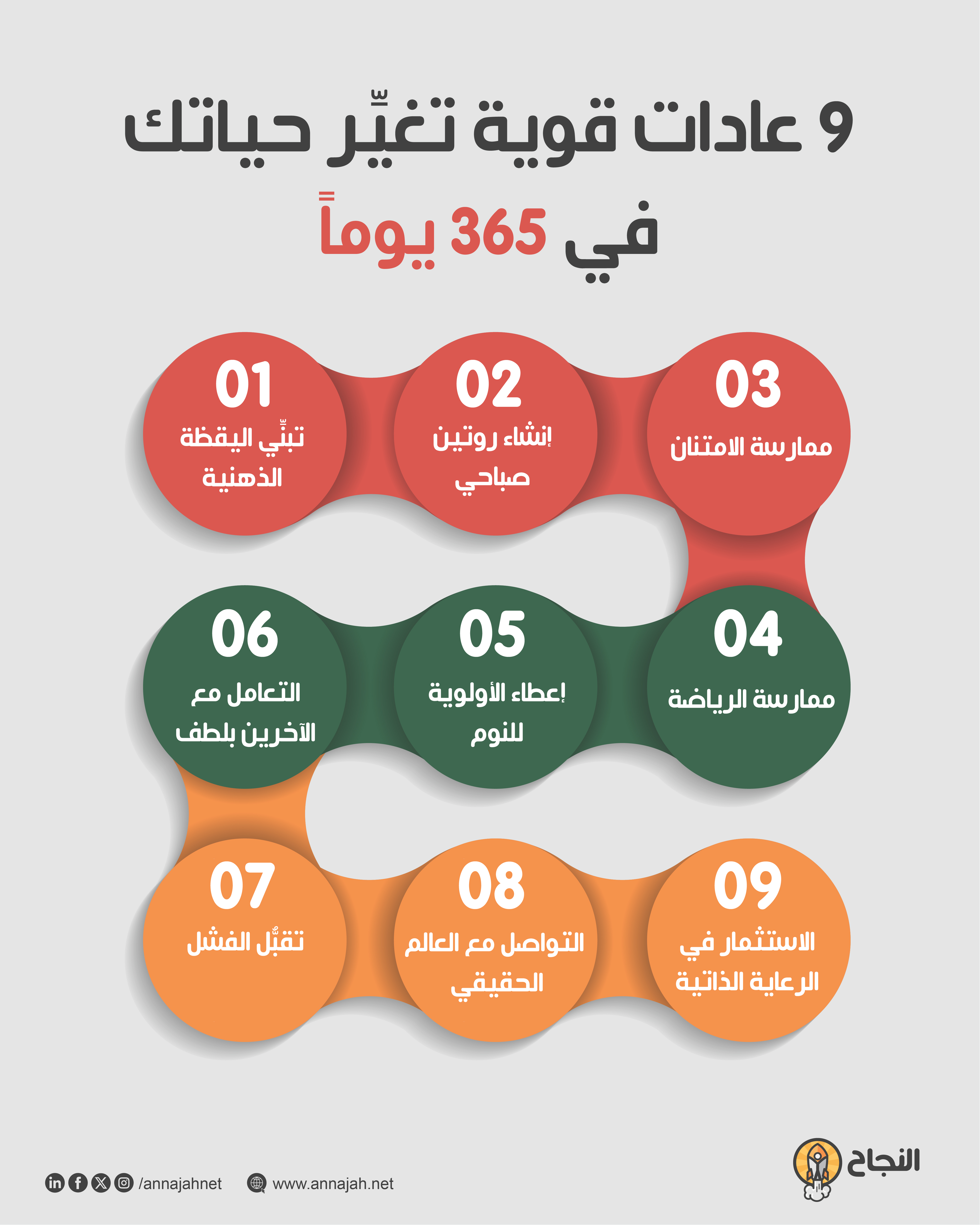 9 عادات قوية تغيِّر حياتك في 365 يوماً
