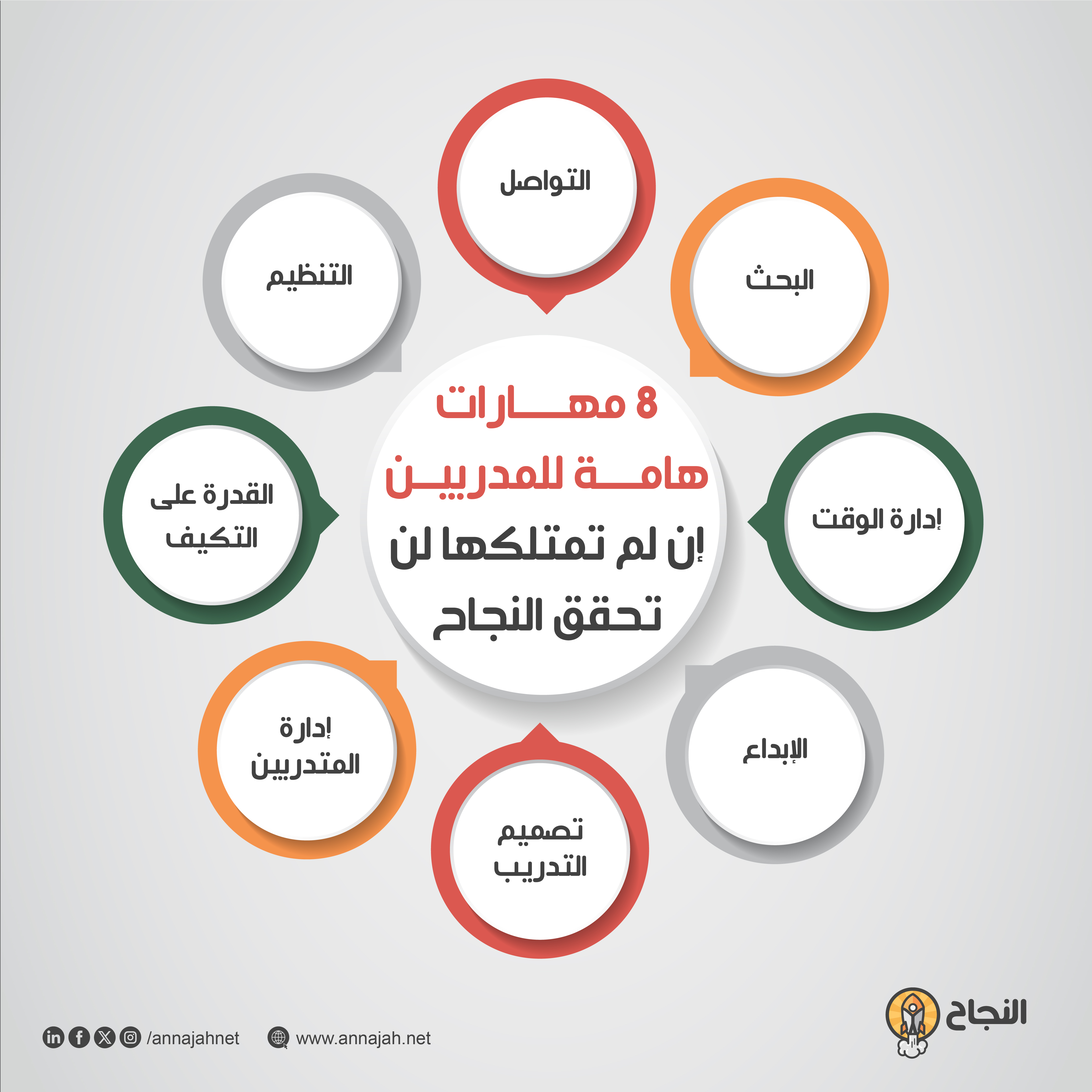 9 مهارات هامة للمدربين إن لم تمتلكها لن تحقق النجاح