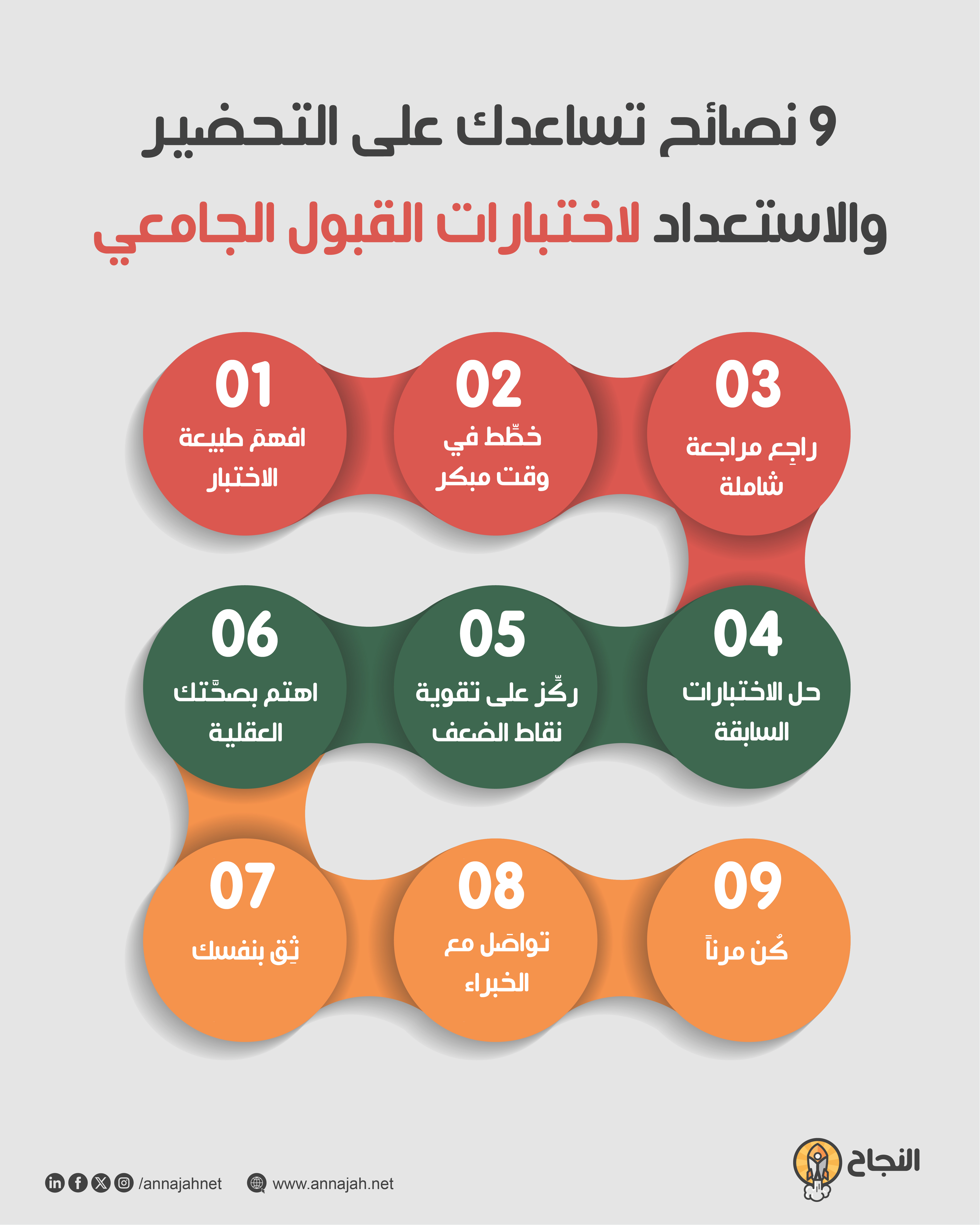 9 نصائح تساعدك على التحضير والاستعداد لاختبارات القبول الجامعي
