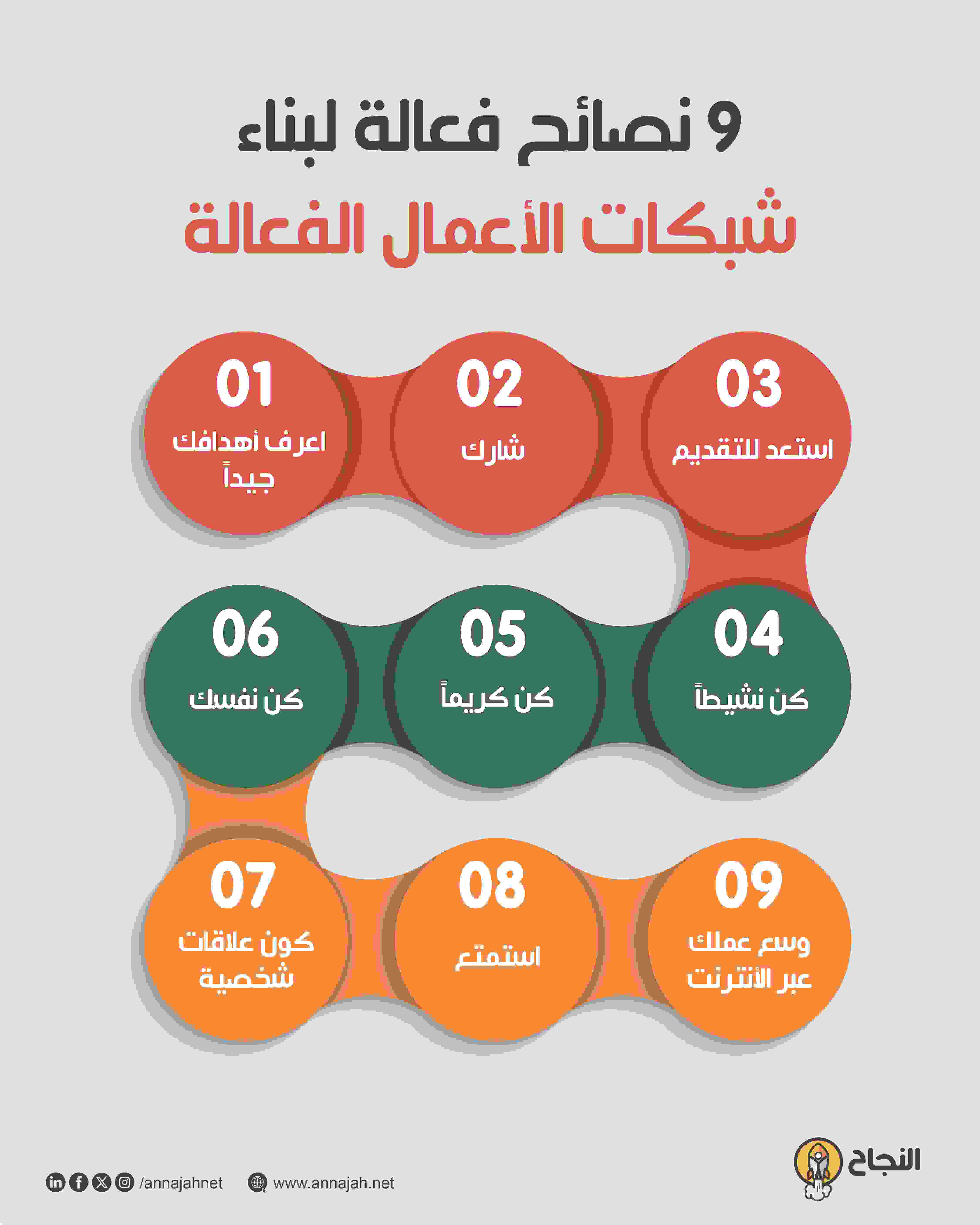9 نصائح فعالة لبناء شبكات الأعمال الفعالة
