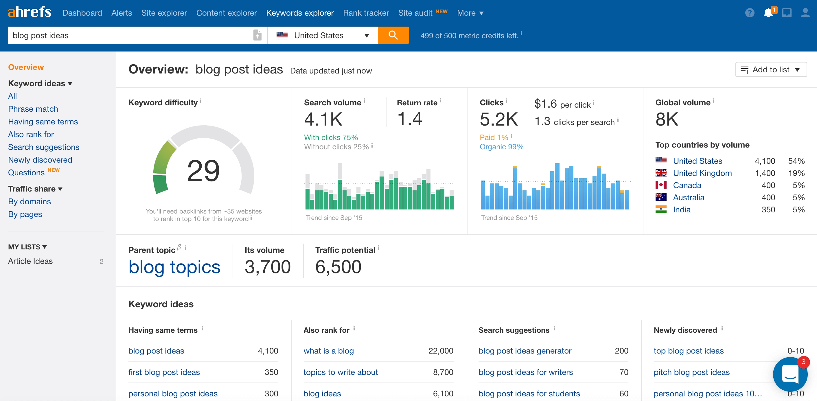 Ahrefs