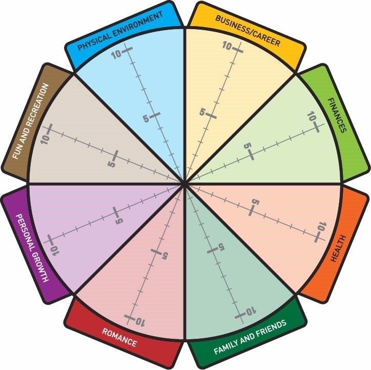 Coaching wheel