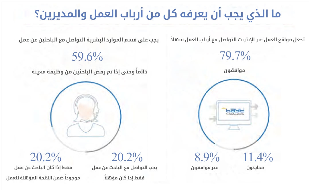 ما الذي يجب أن يعرفه كل من أرباب العمل والمديرين؟