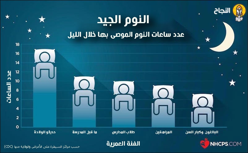 عدد ساعات النوم الموصى بها خلال الليل