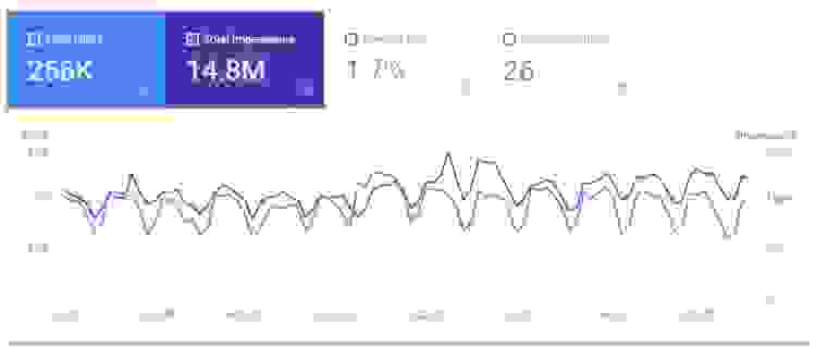 Google Search Console