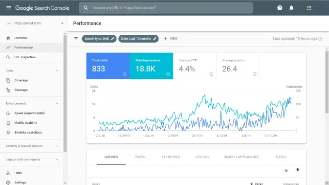 Google Search Console