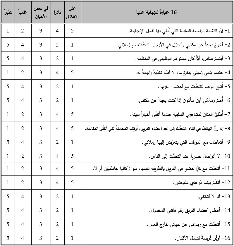 اختبار هل أنت شخص اجتماعي ودود