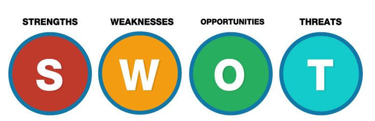 كيفية استخدام تحليل SWOT في التطوير الذاتي