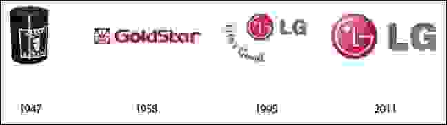تطوير شعار إل جي LG Logo