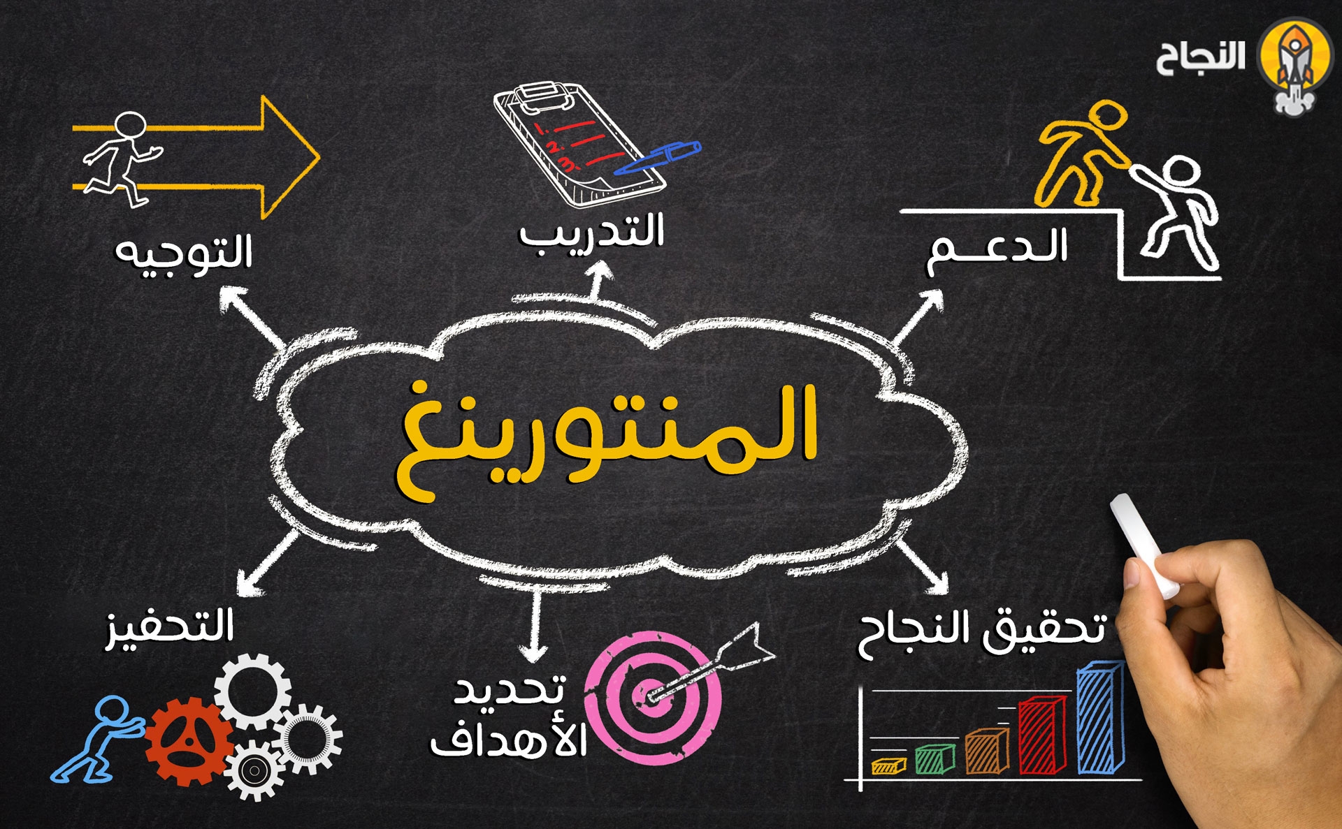 المنتورينغ المنتورينغ