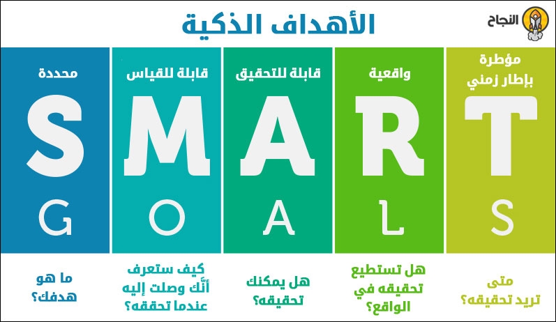 الأهداف الذكية
