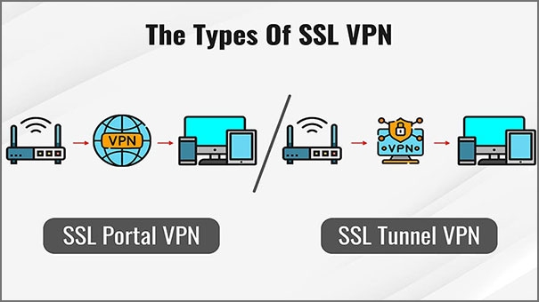 SSL VPN