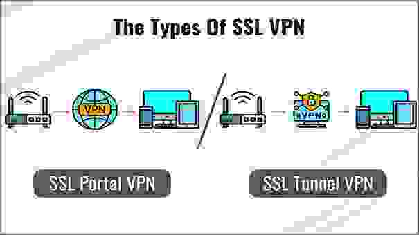 SSL VPN