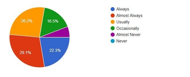 Survey Results - 3
