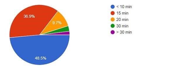 Survey Results - 7