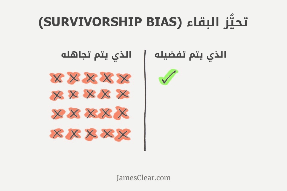 تحيُّز البقاء (Survivorship Bias)