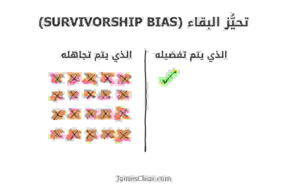 تحيُّز البقاء (Survivorship Bias)