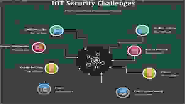 The design challenge in the Internet of Things