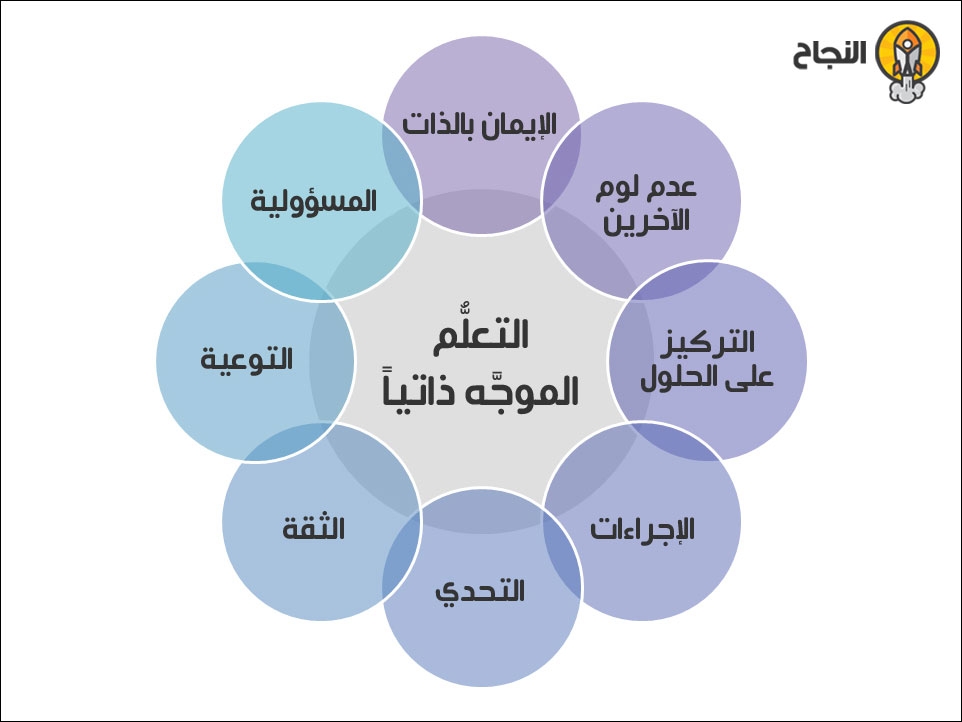 مبادئ الكوتشينغ - التعلم الموجه ذاتياً