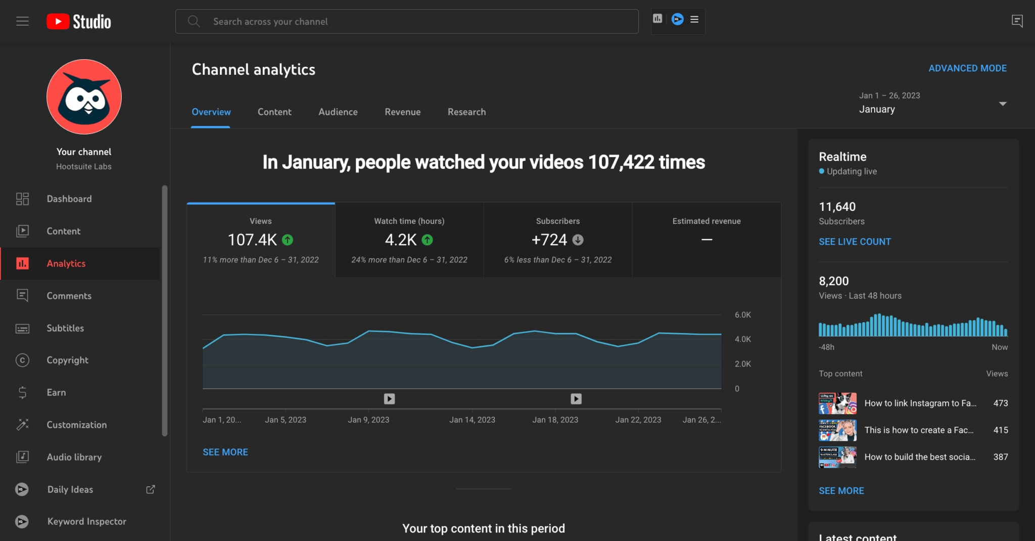 YouTube Analytics