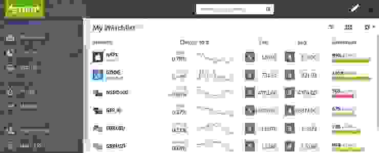eToro